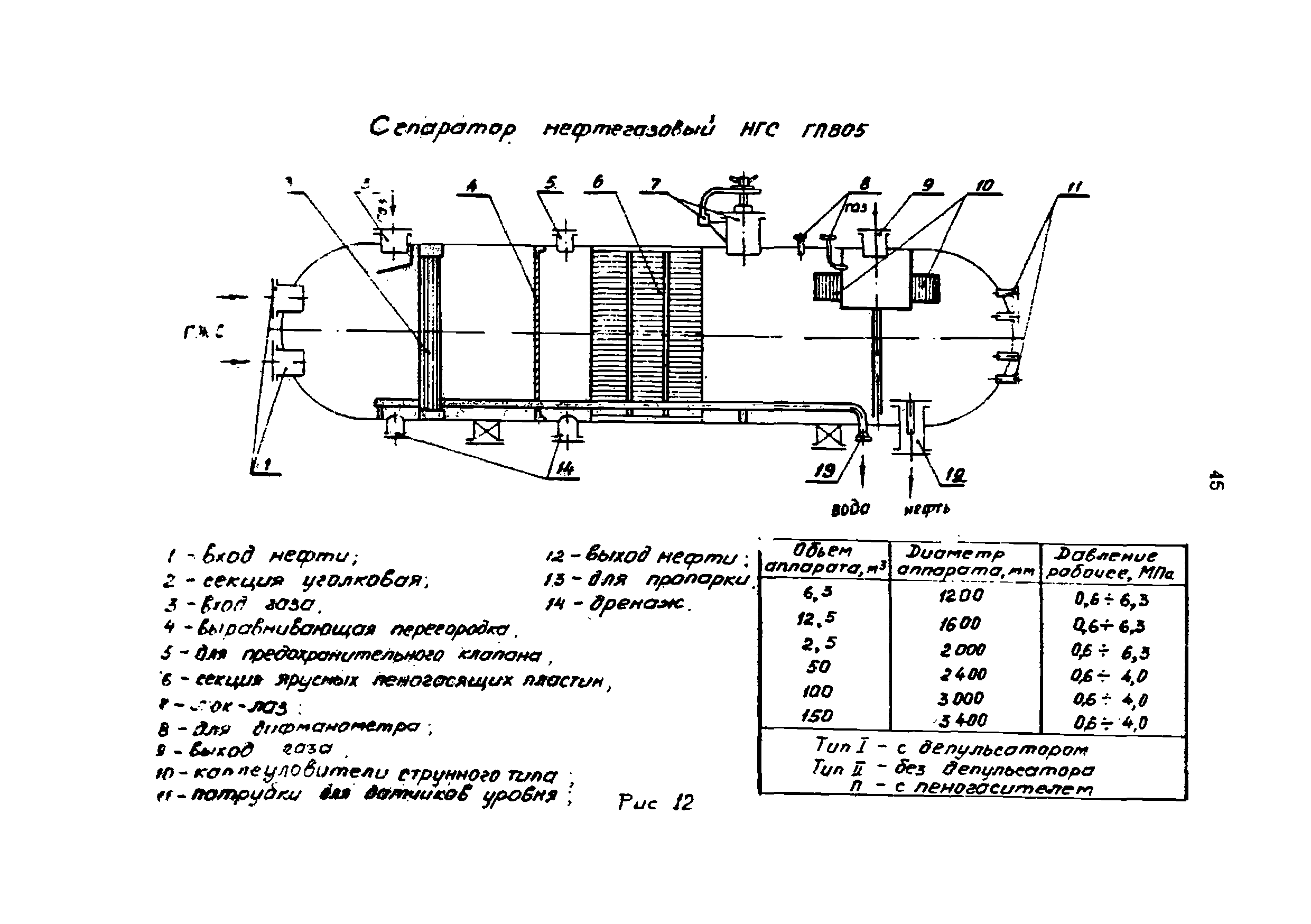 РД 39-0004-90