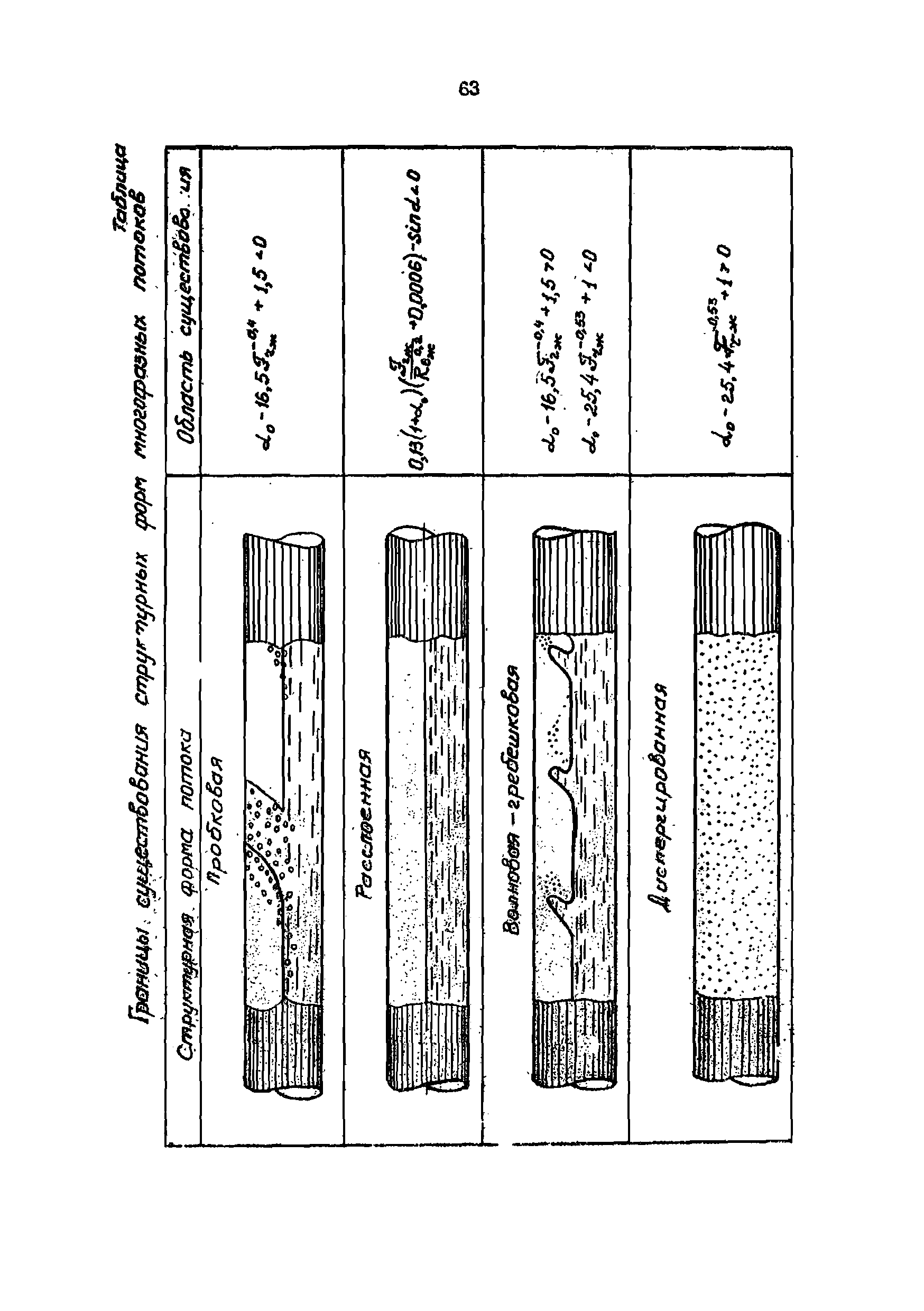 РД 39-0004-90