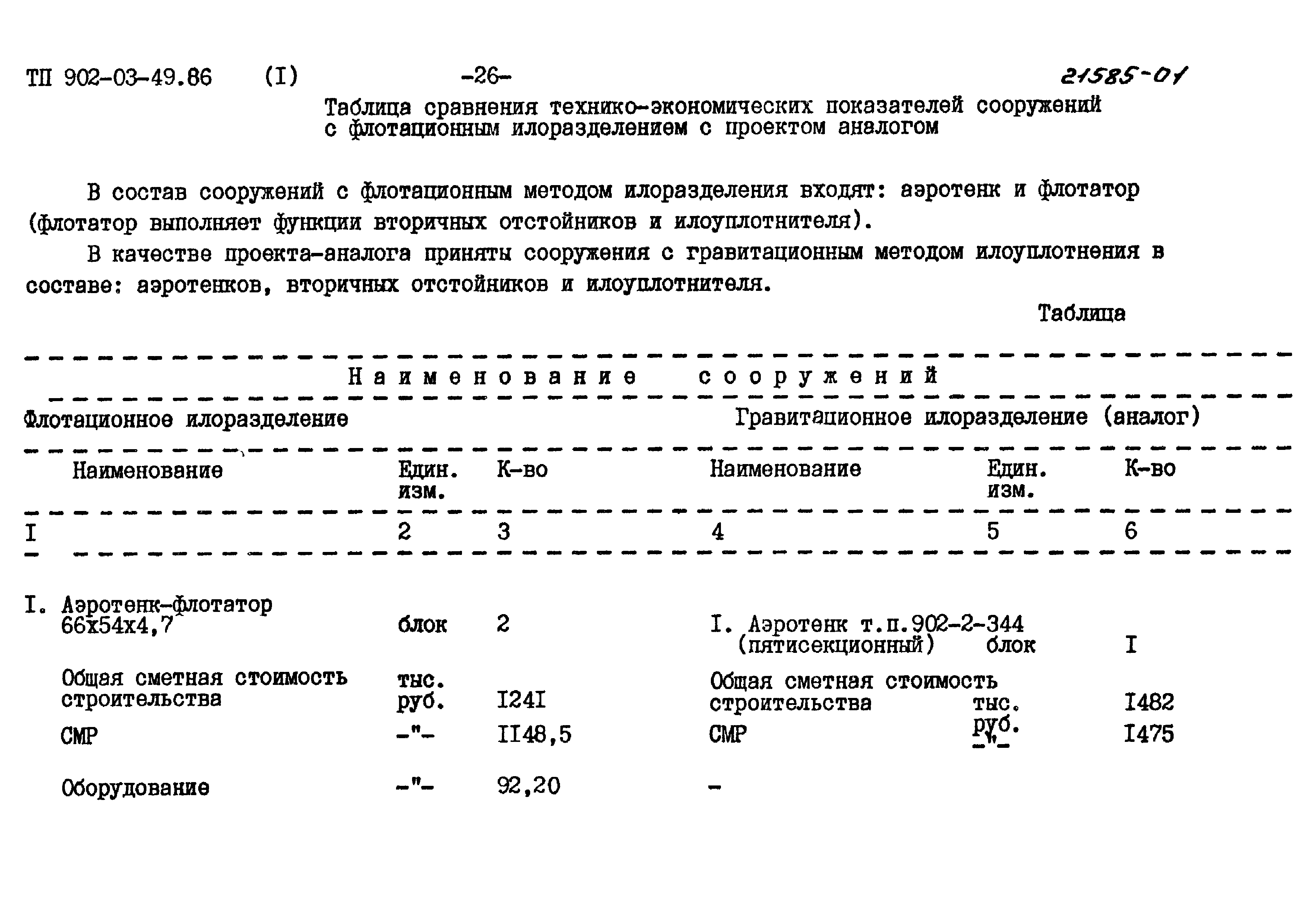 Типовые материалы для проектирования 902-03-49.86