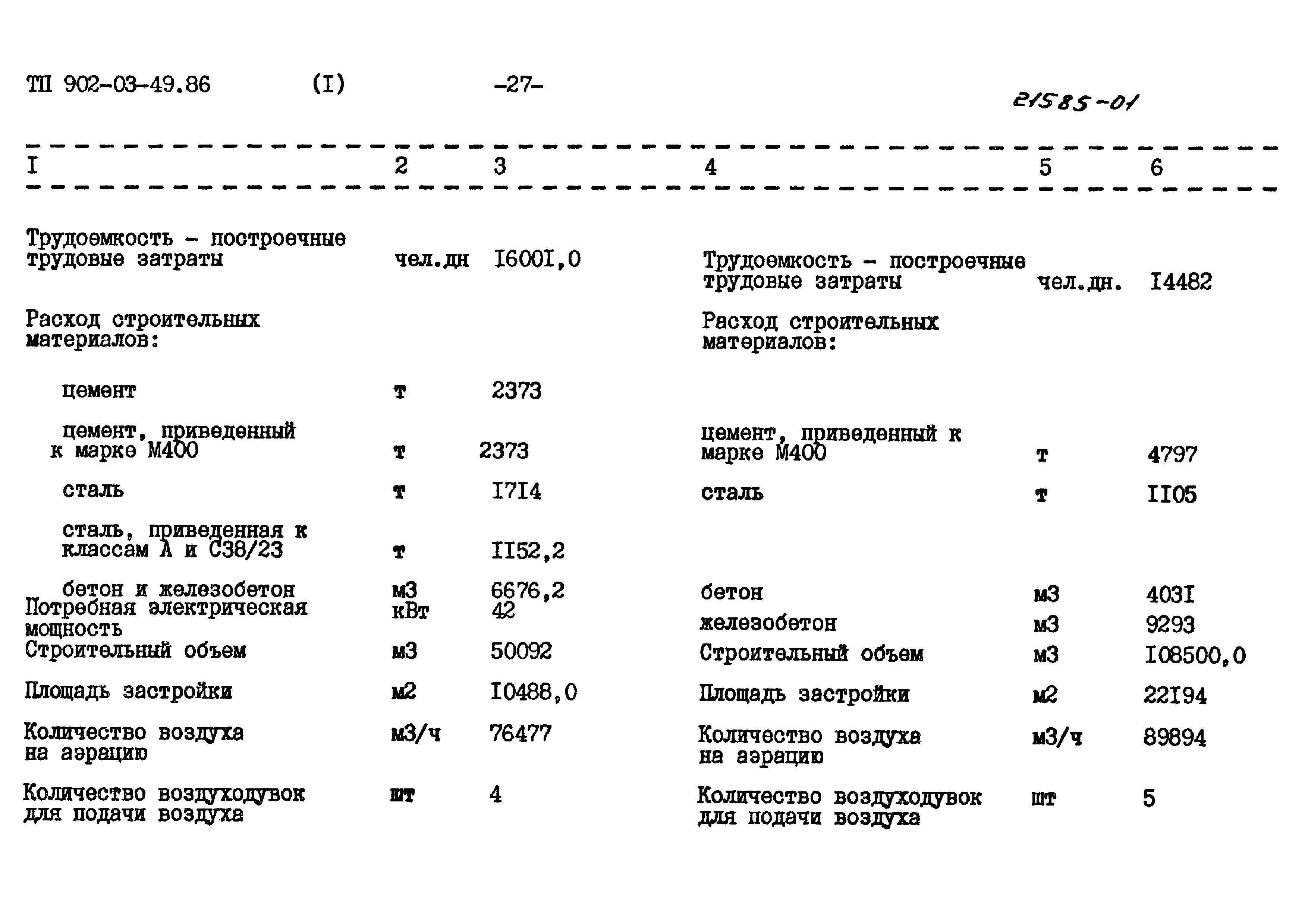 Типовые материалы для проектирования 902-03-49.86