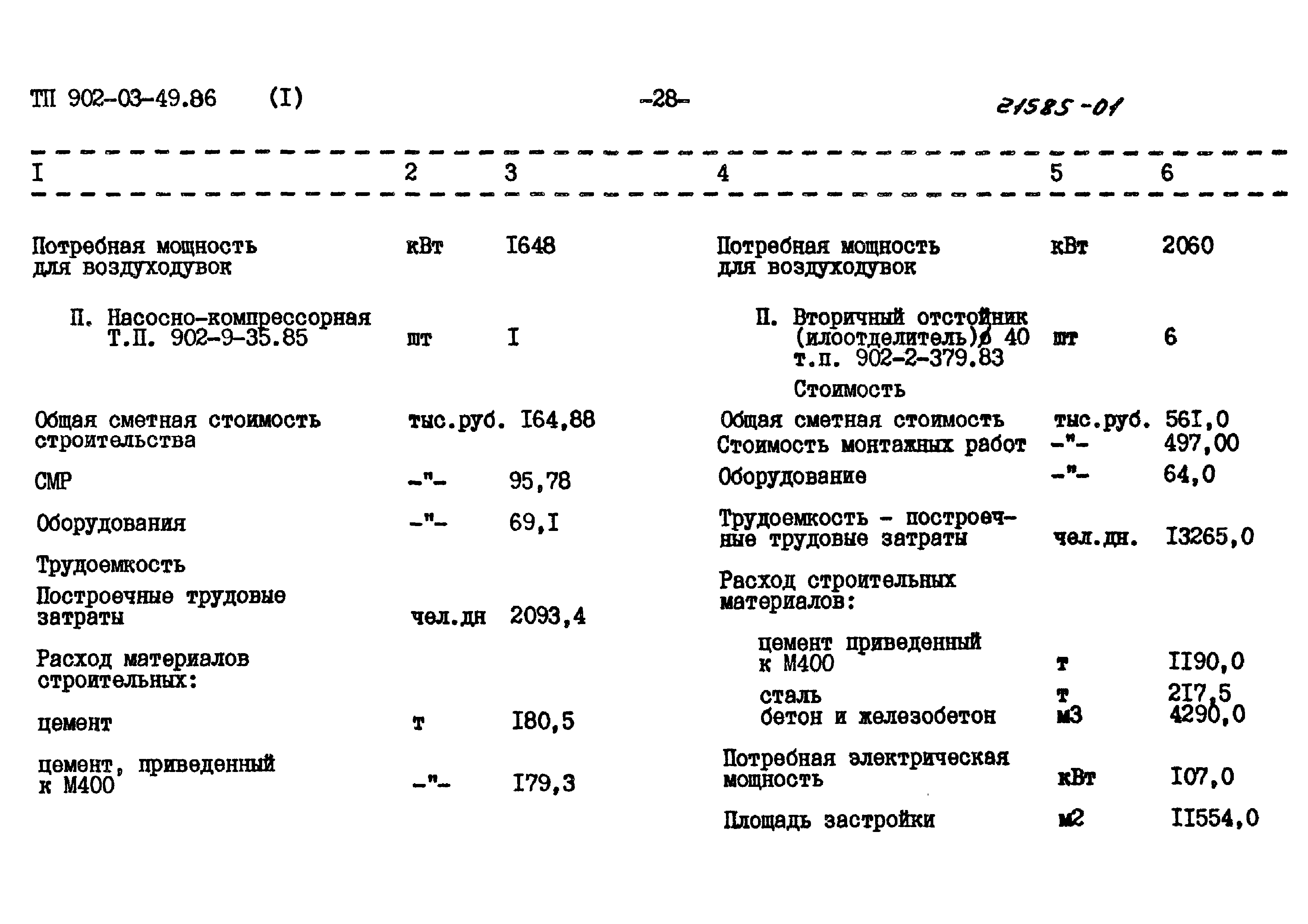 Типовые материалы для проектирования 902-03-49.86