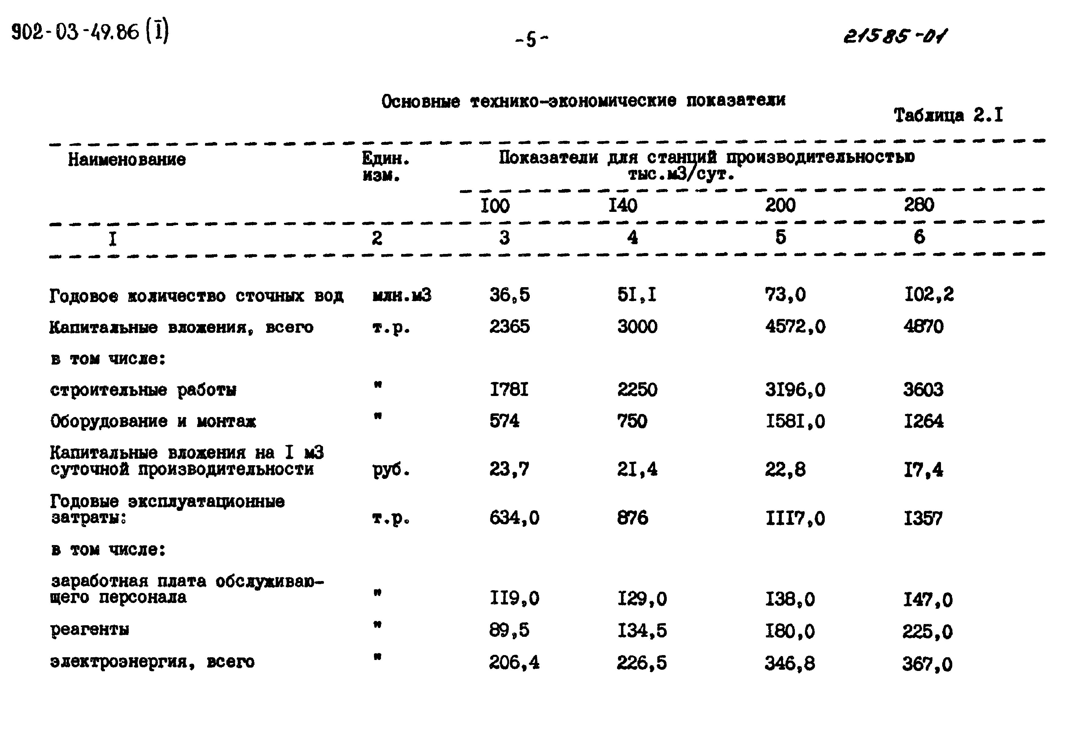 Типовые материалы для проектирования 902-03-49.86