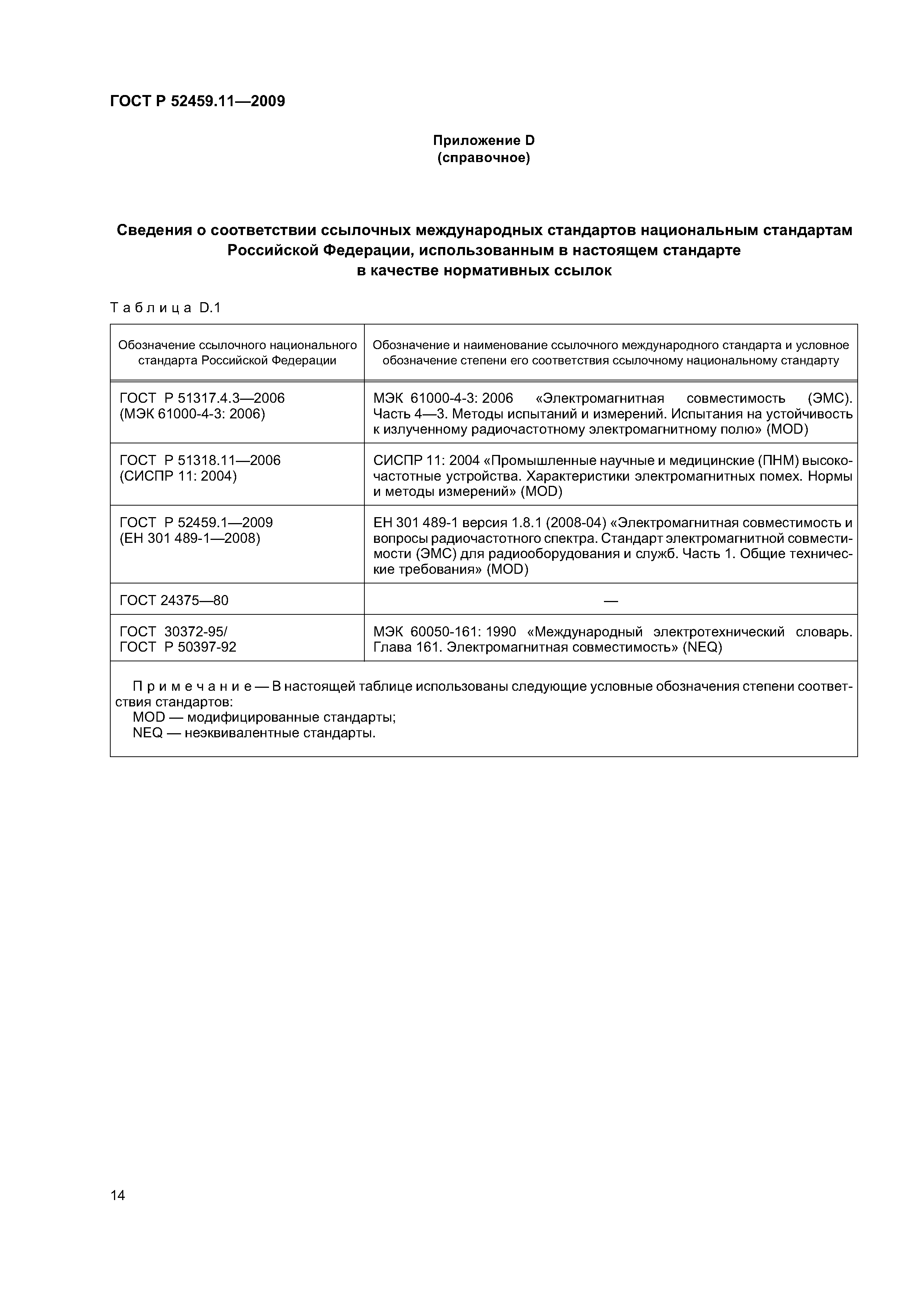 ГОСТ Р 52459.11-2009