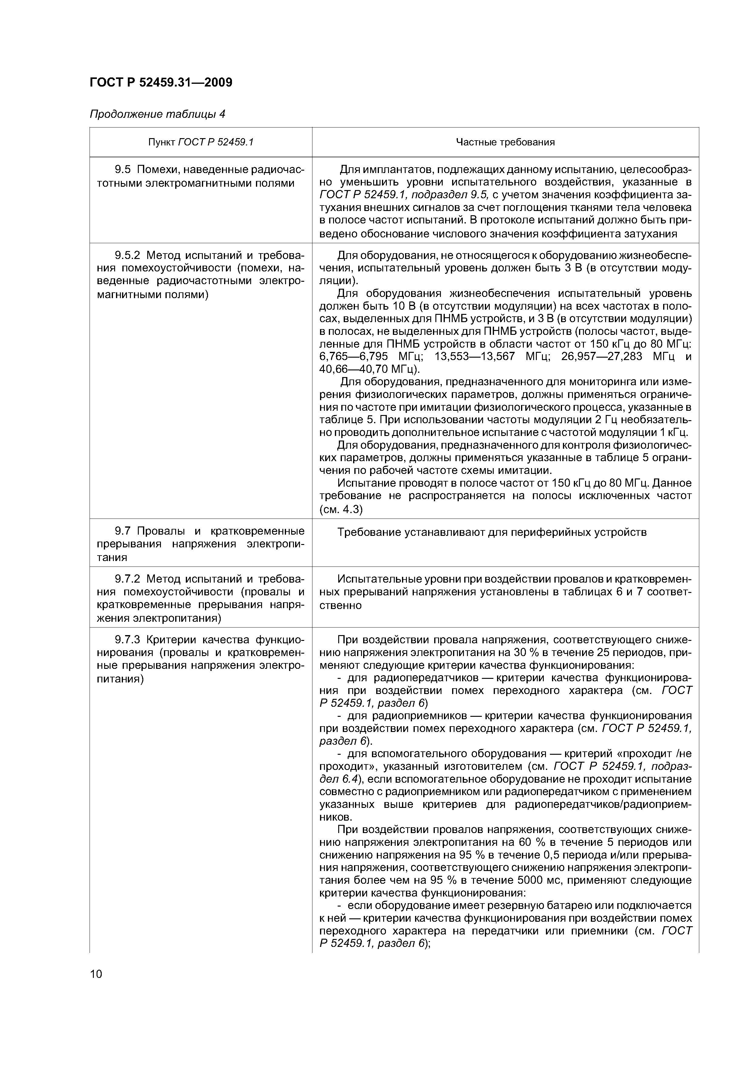 ГОСТ Р 52459.31-2009