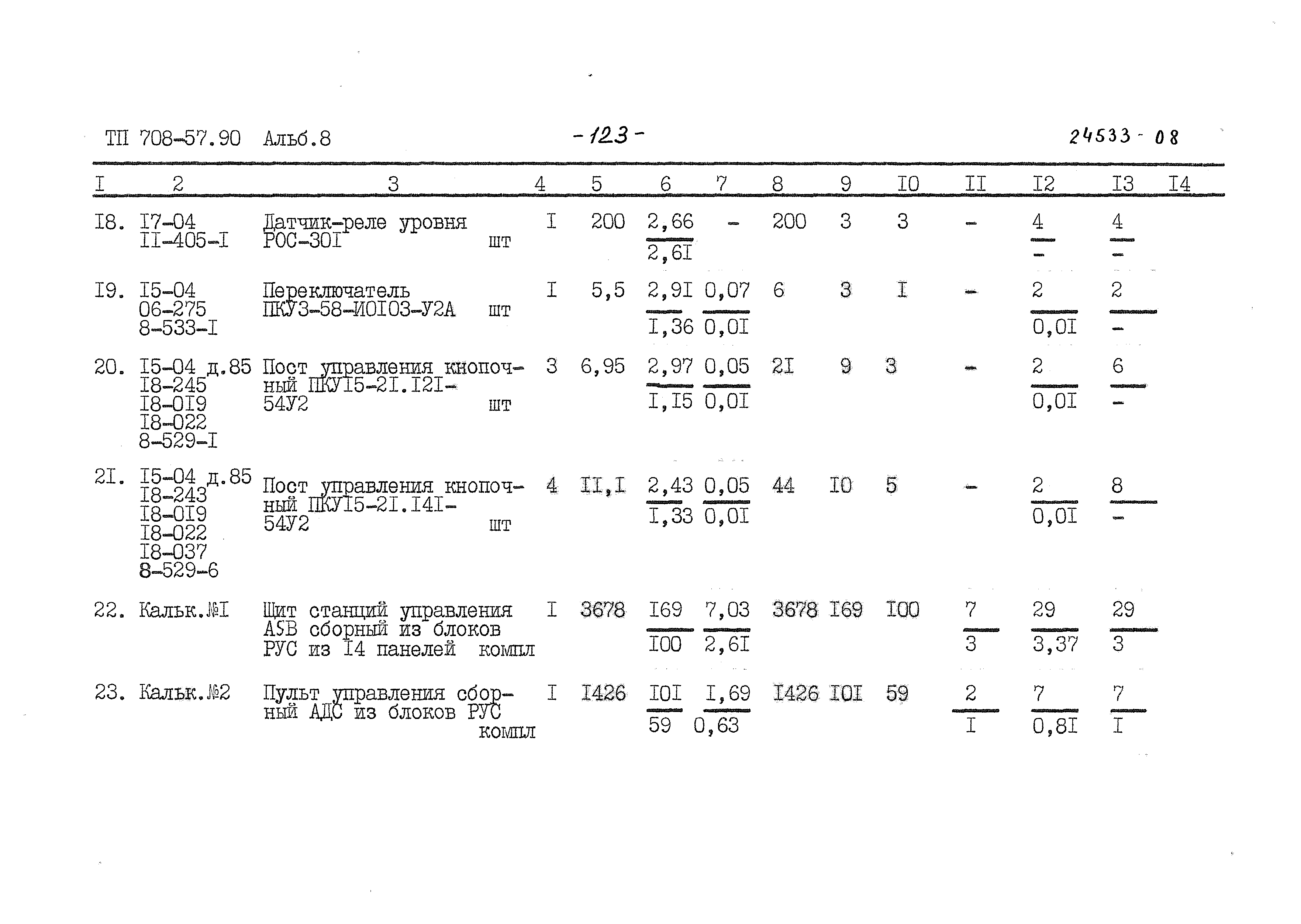 Типовой проект 708-57.90