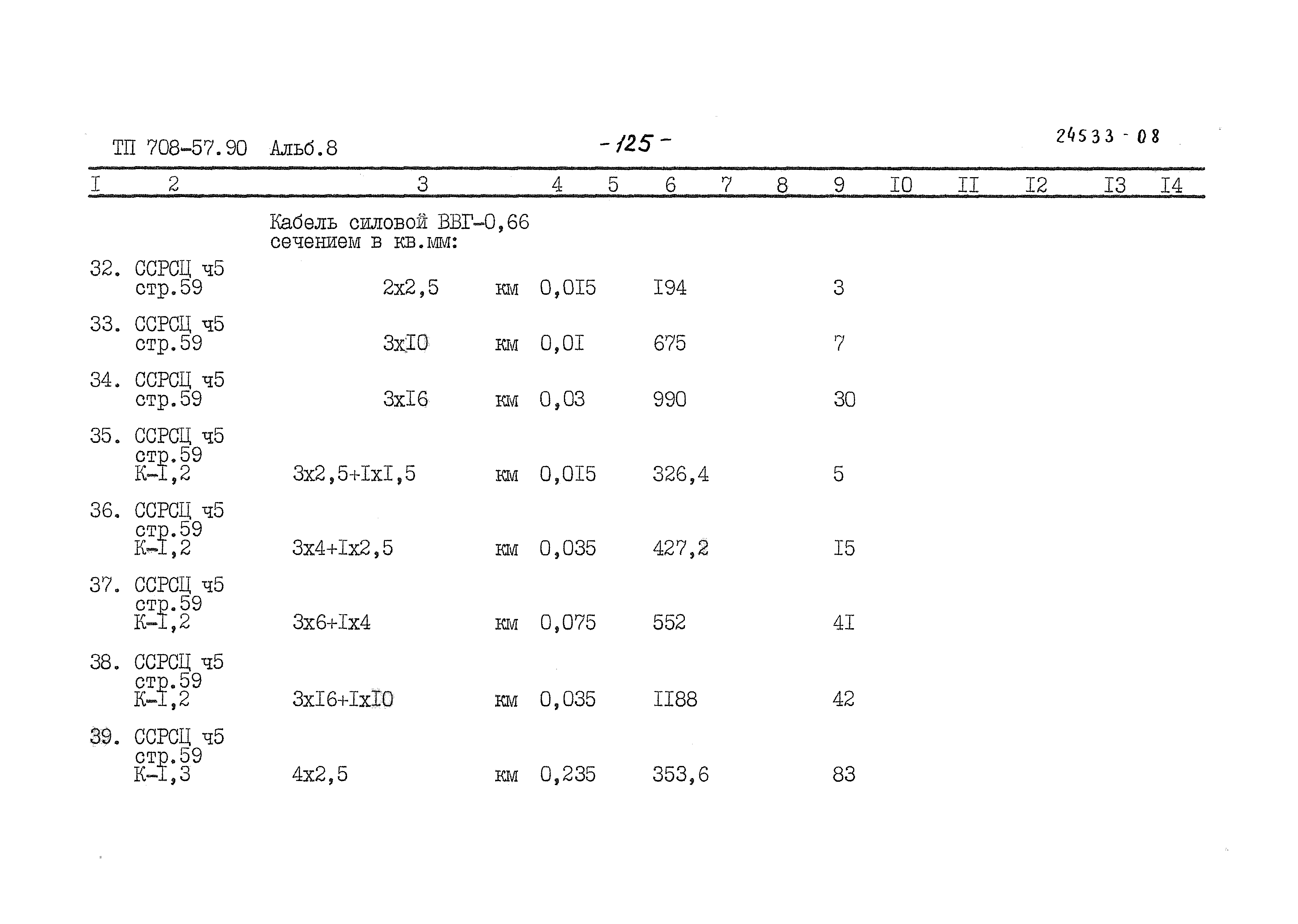 Типовой проект 708-57.90