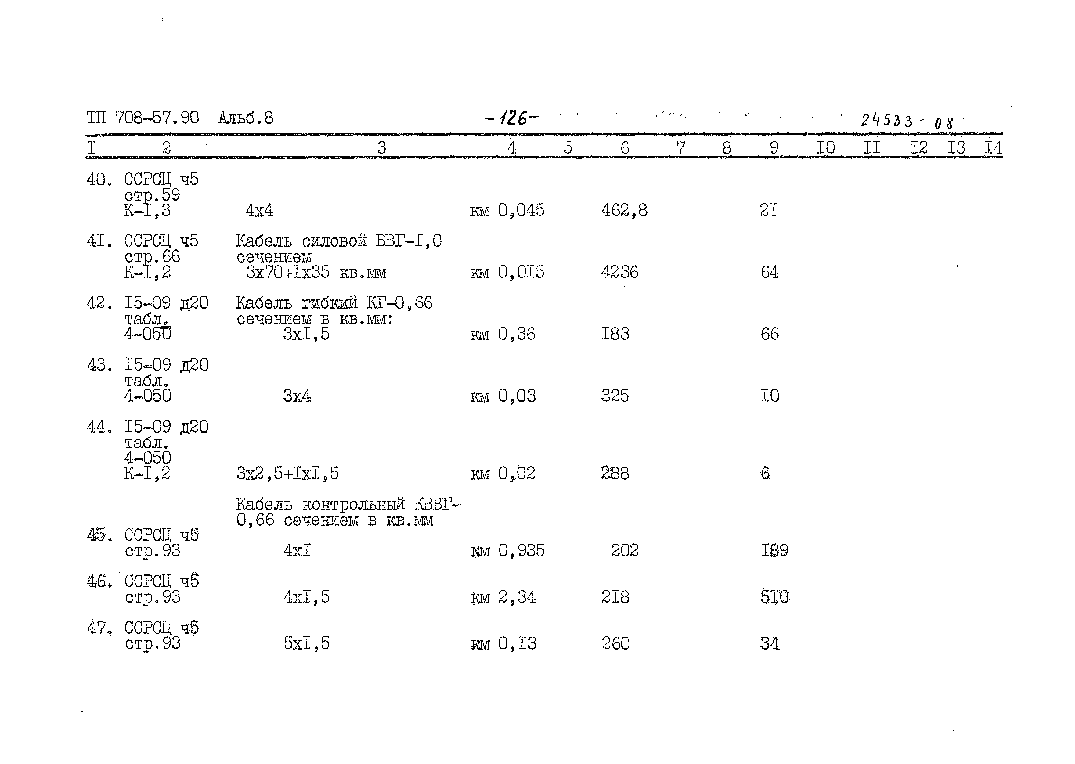 Типовой проект 708-57.90