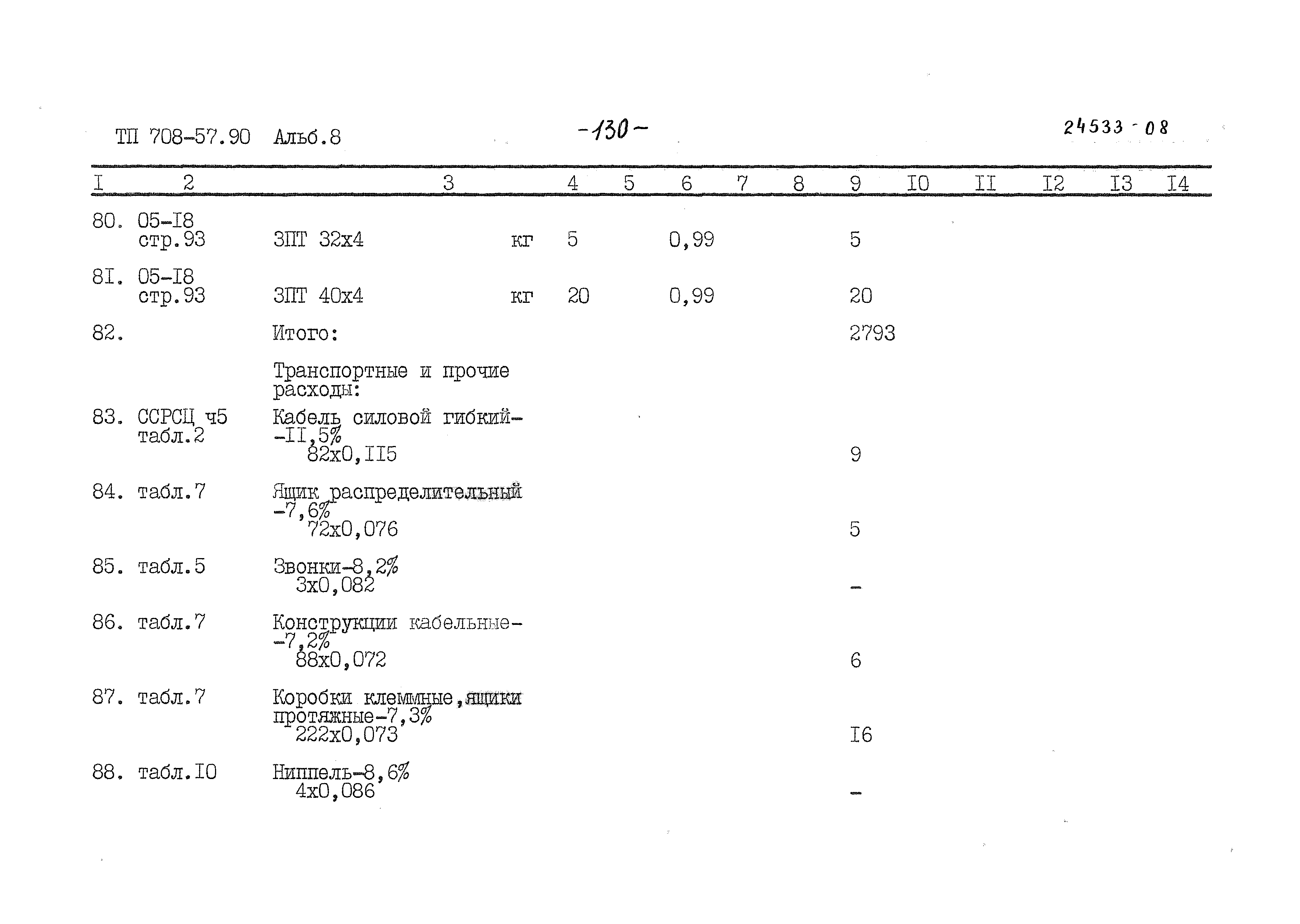 Типовой проект 708-57.90