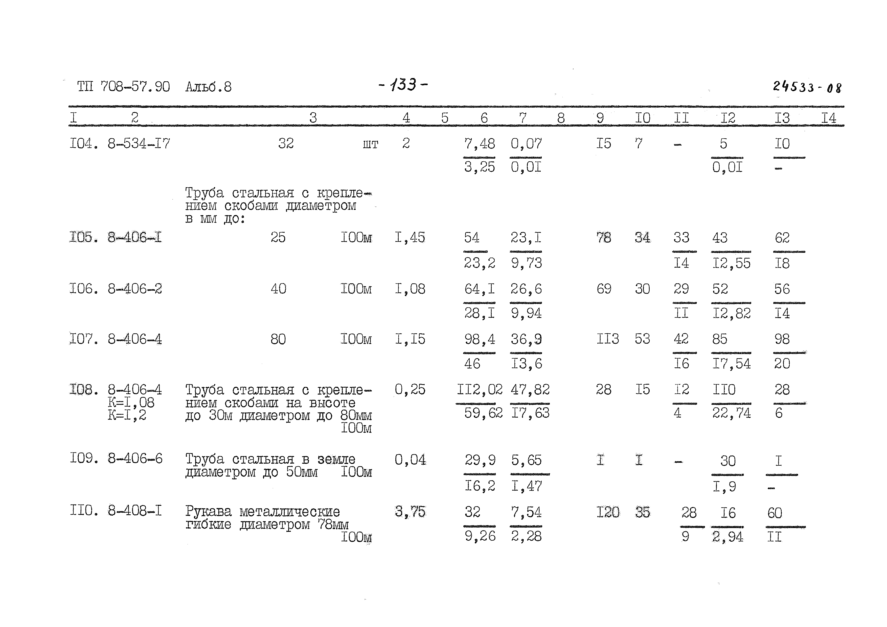 Типовой проект 708-57.90