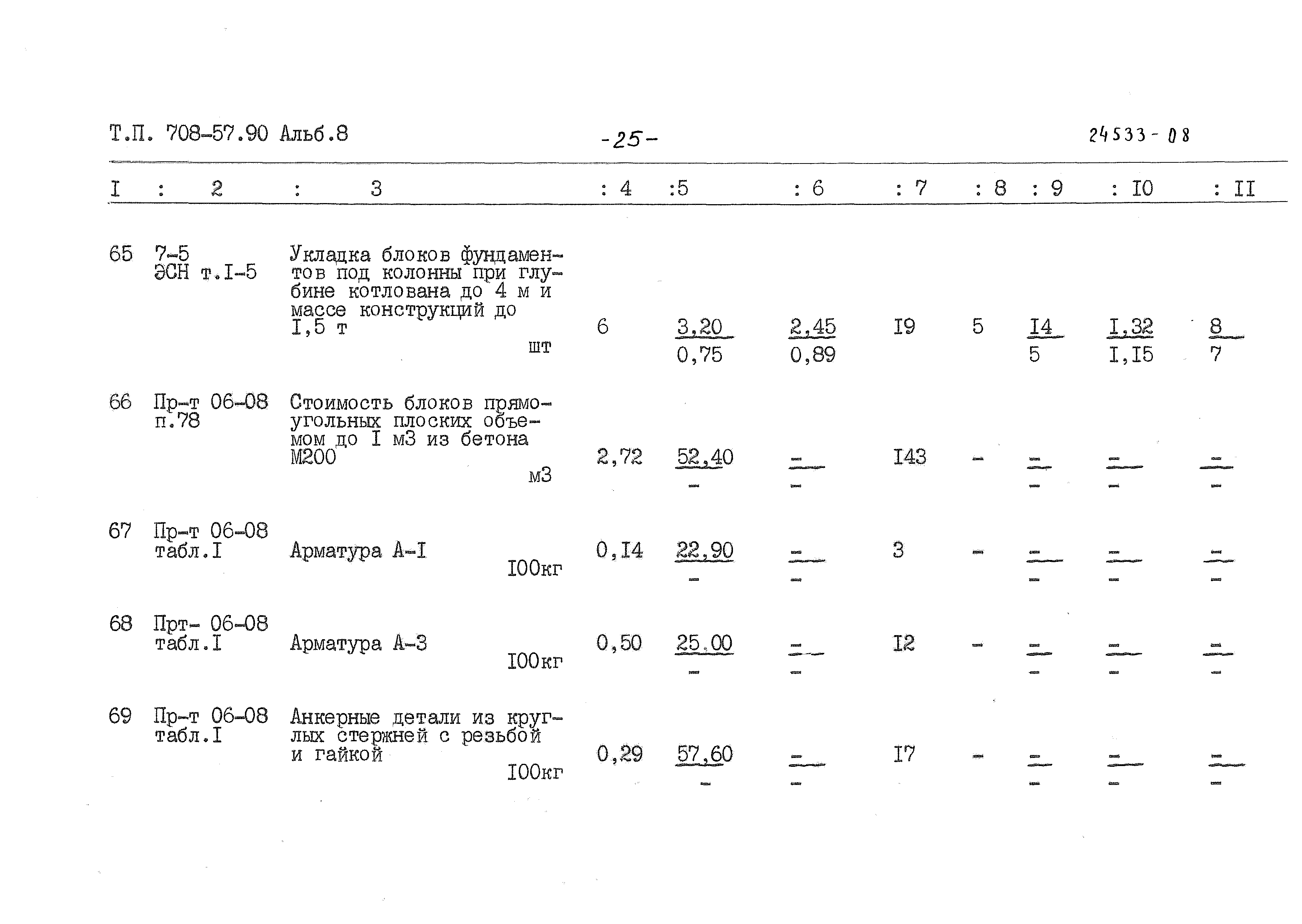 Типовой проект 708-57.90