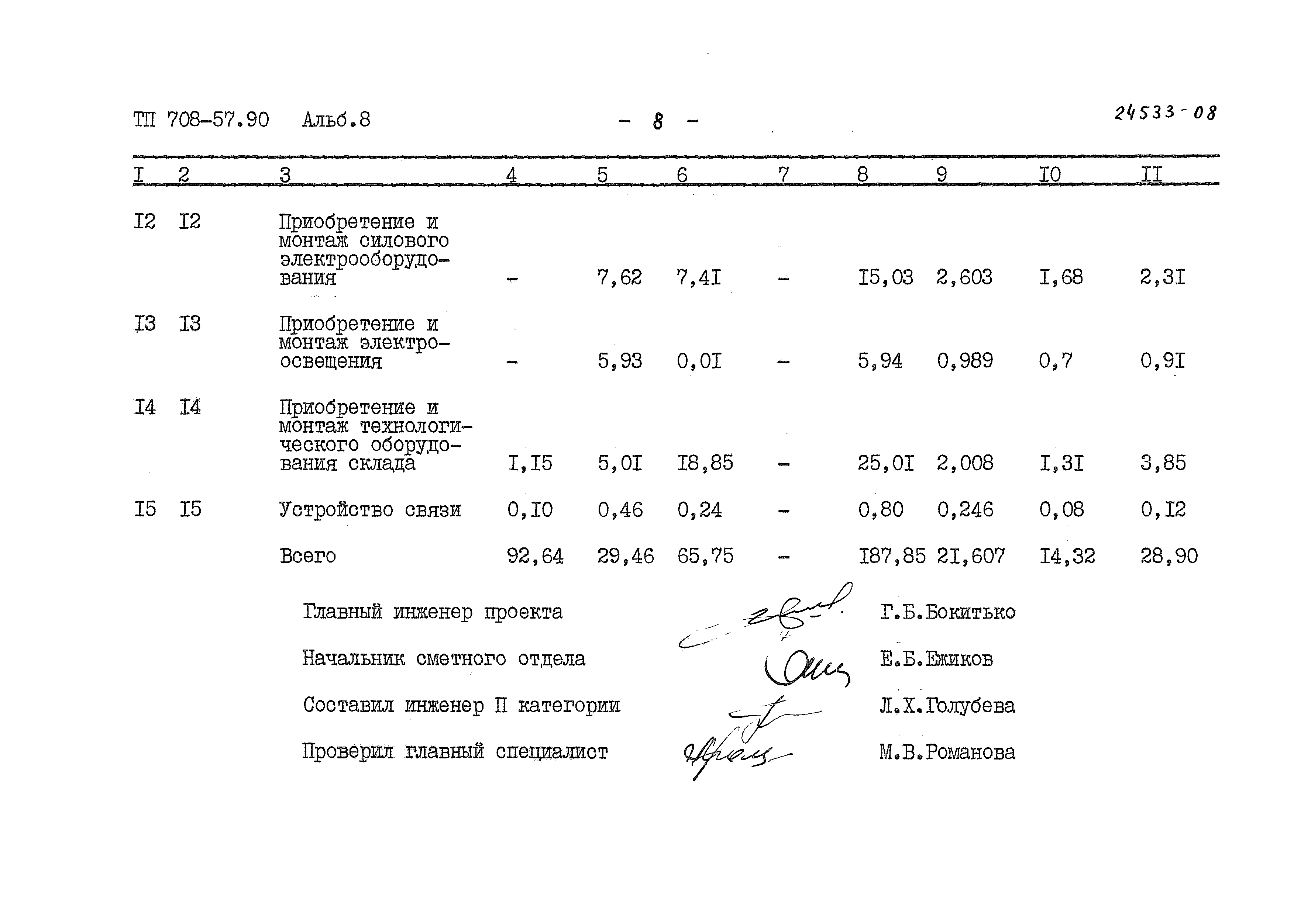 Типовой проект 708-57.90