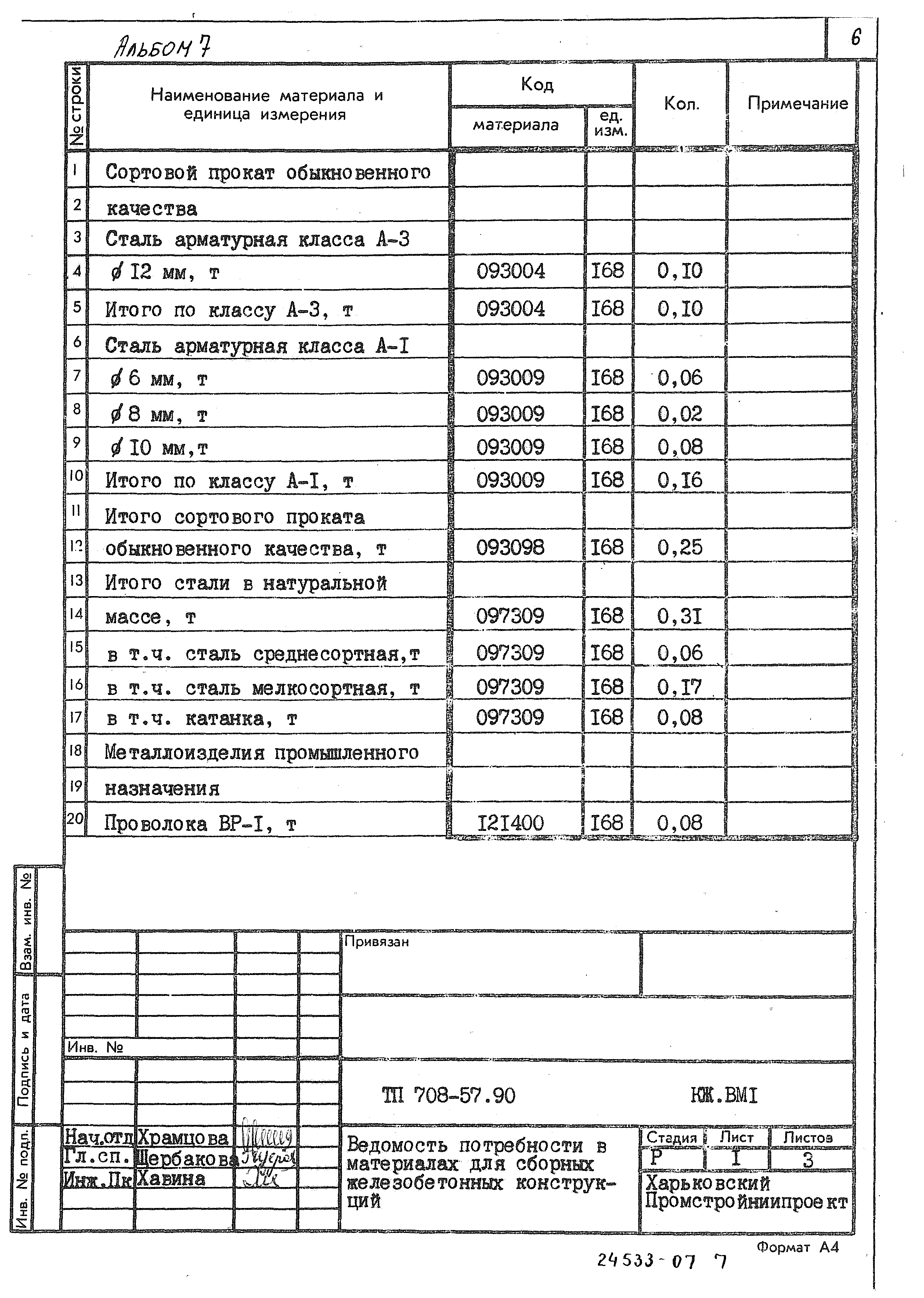 Типовой проект 708-57.90