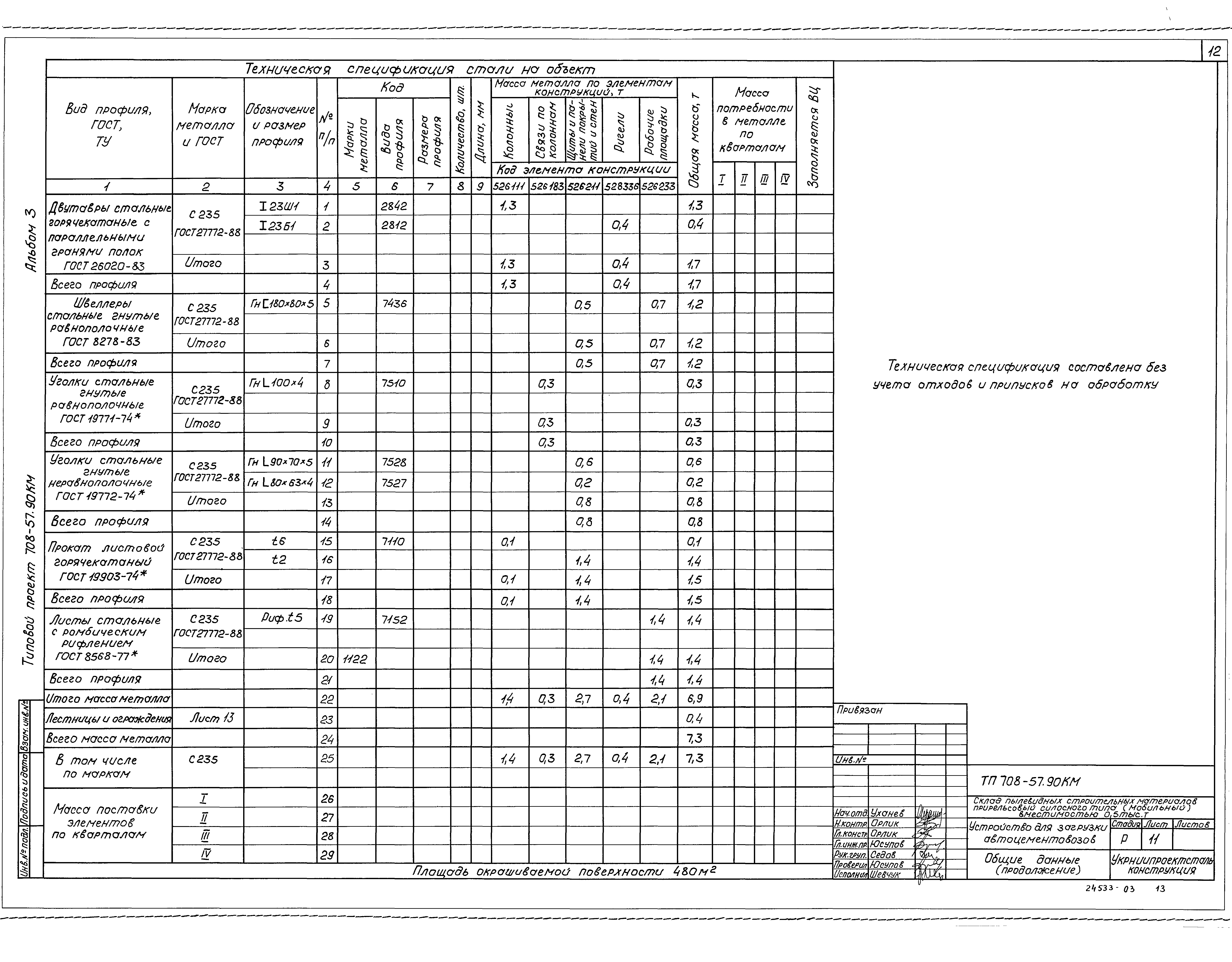 Типовой проект 708-57.90