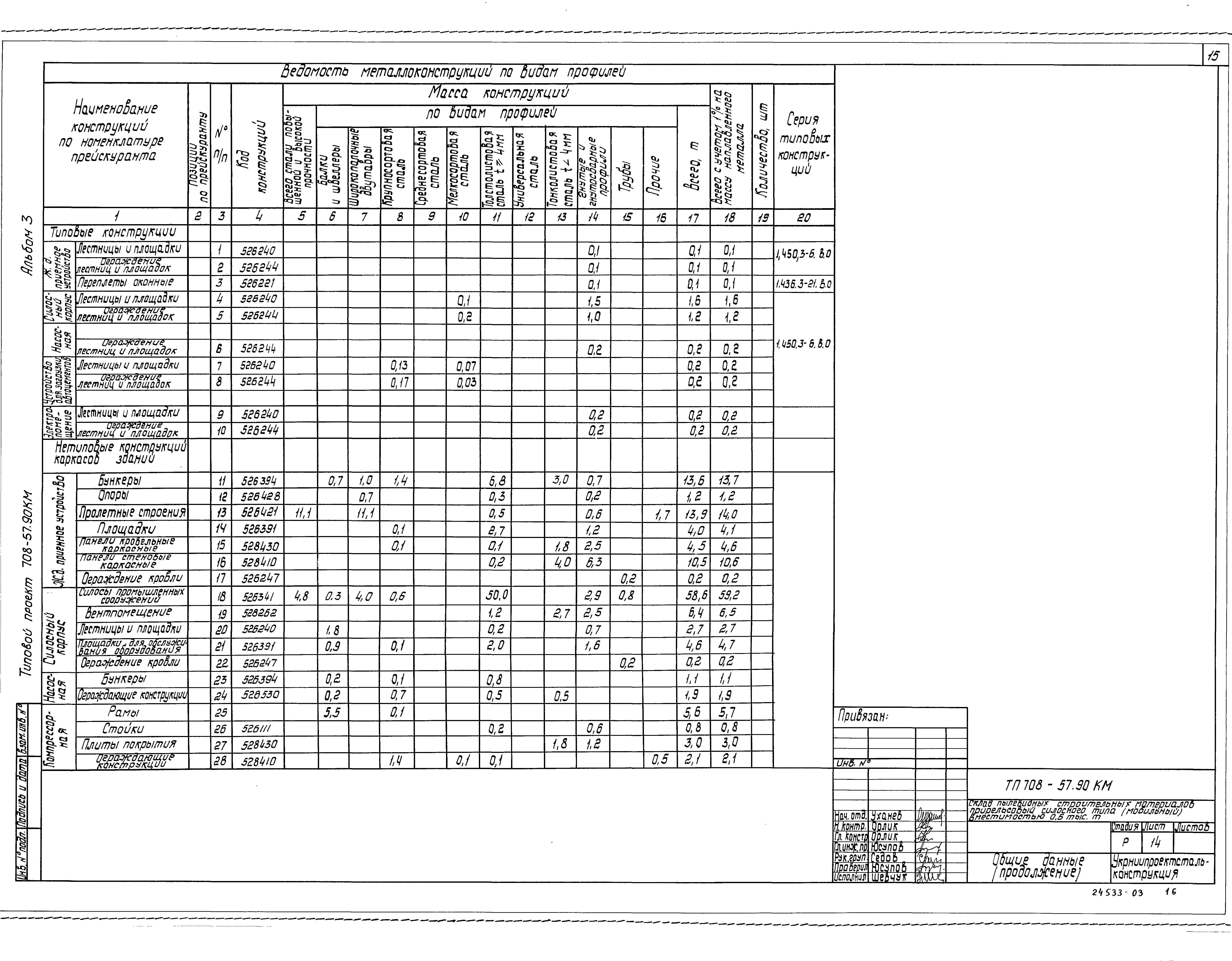 Типовой проект 708-57.90