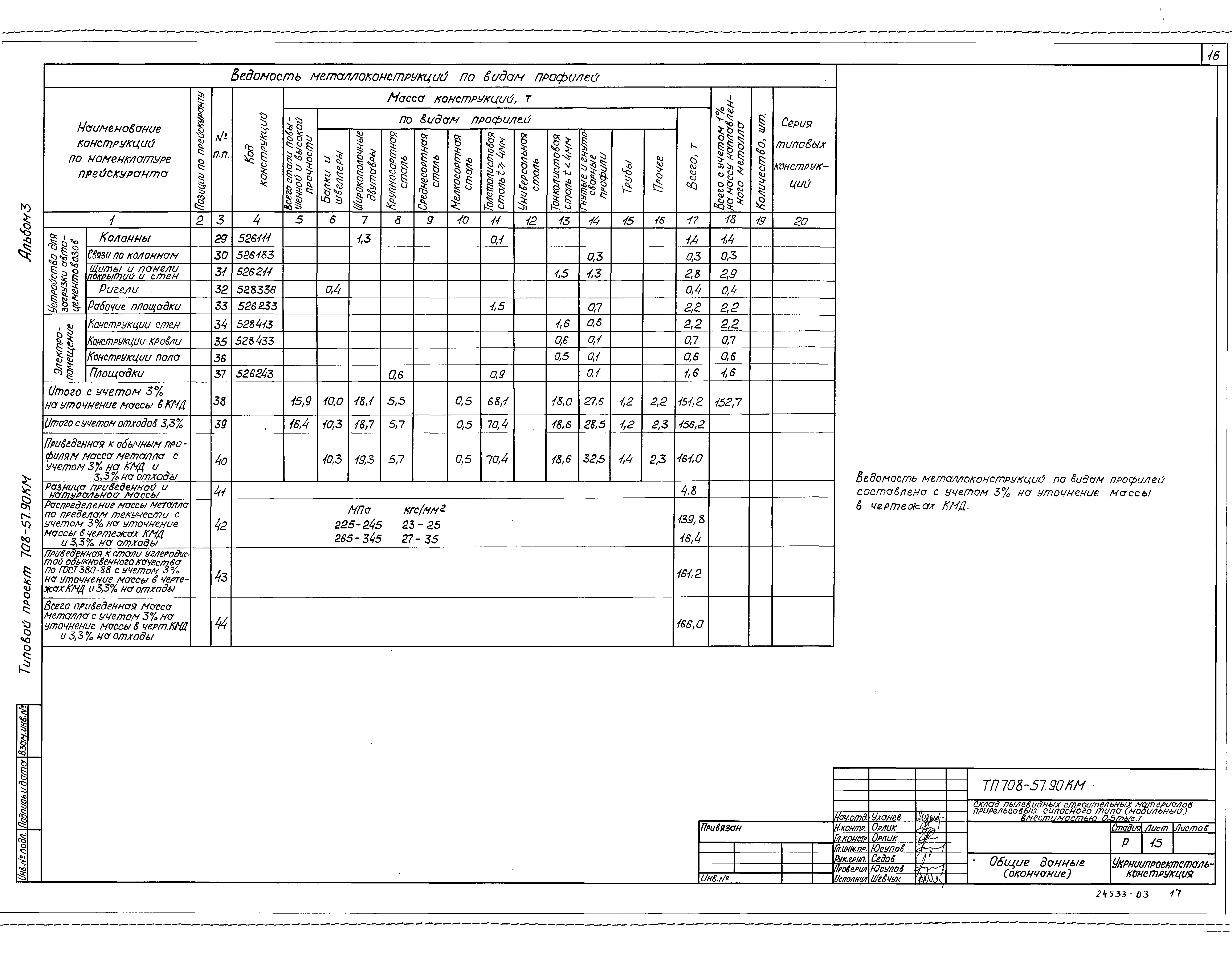 Типовой проект 708-57.90