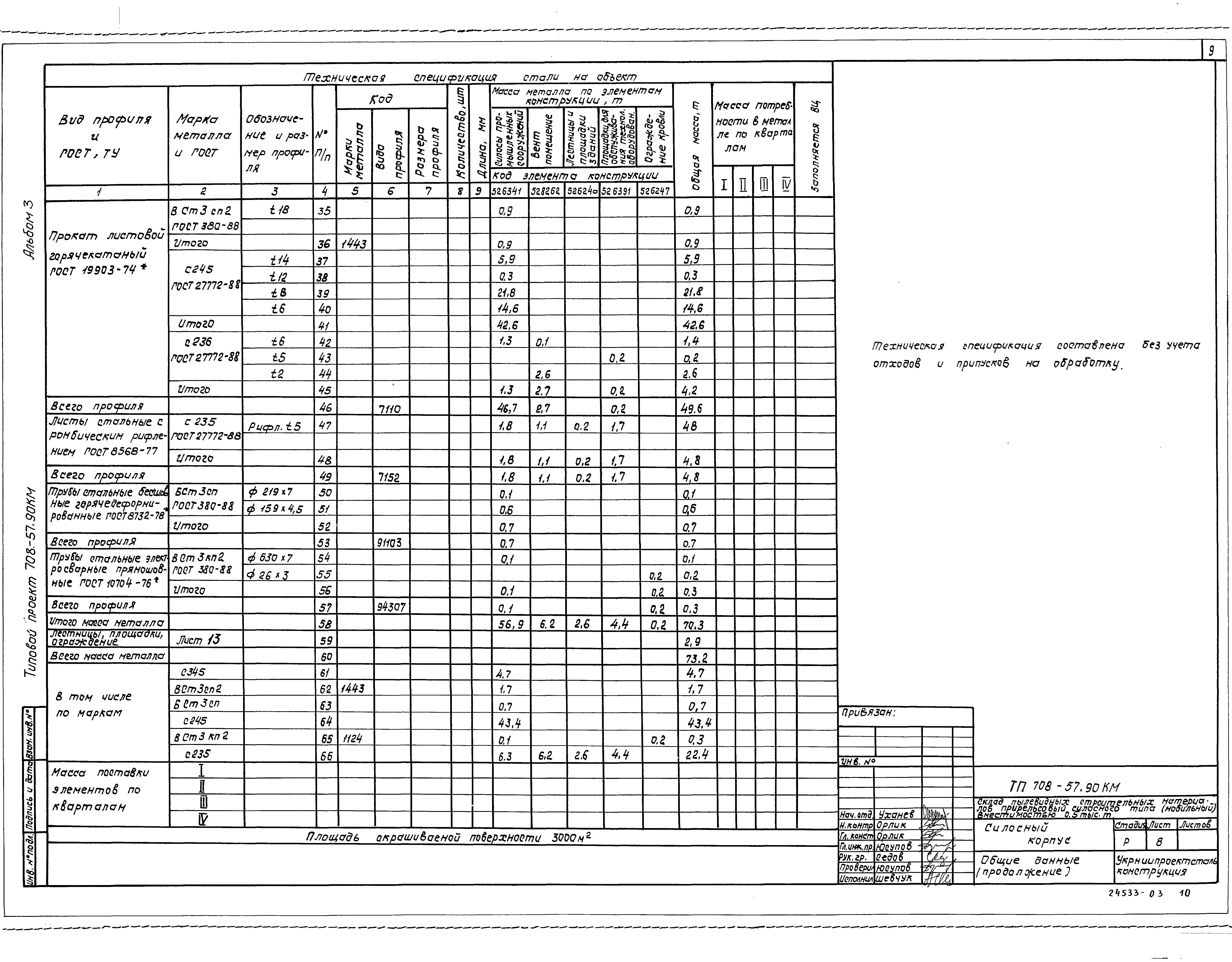 Типовой проект 708-57.90