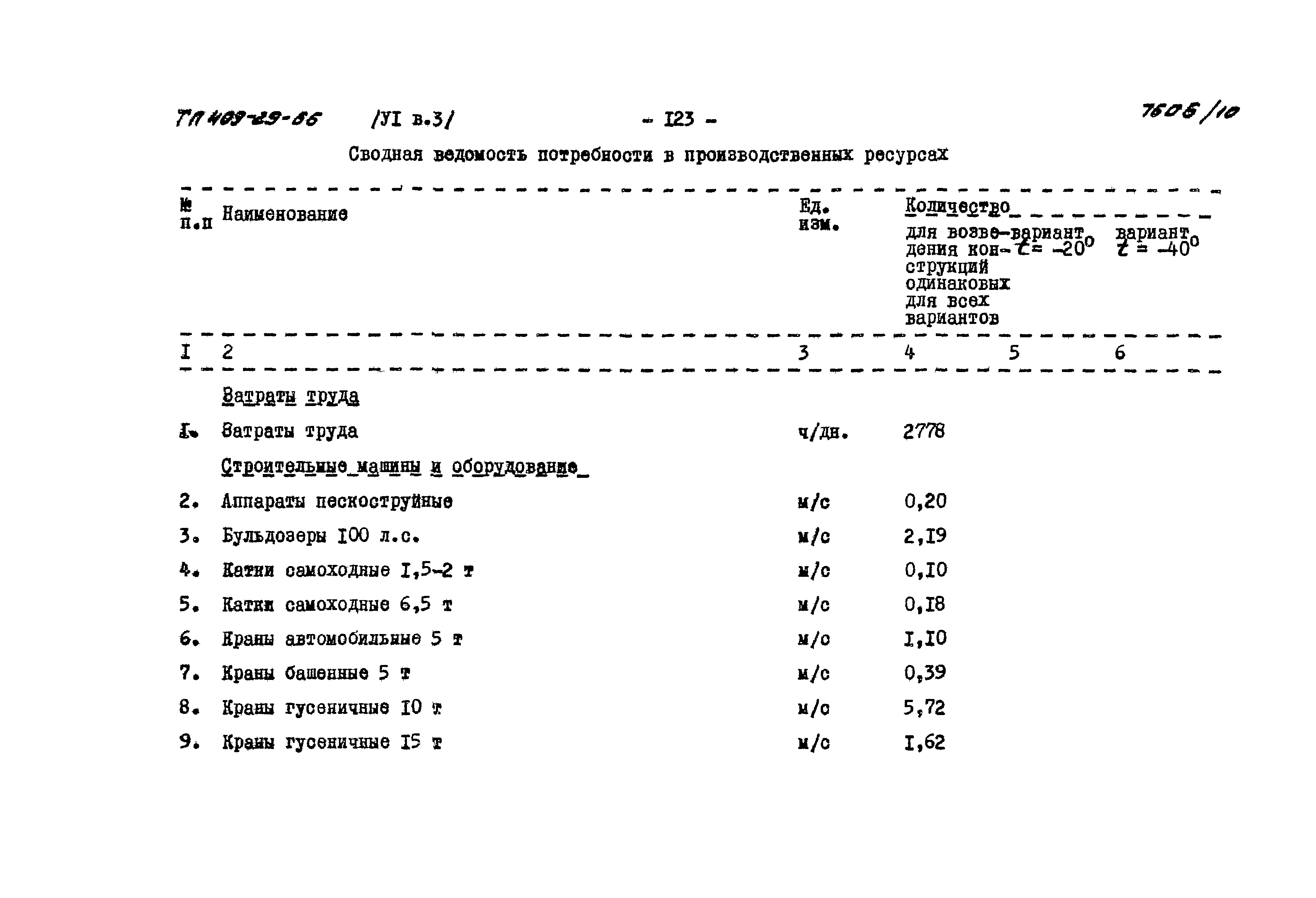Типовой проект 409-29-66