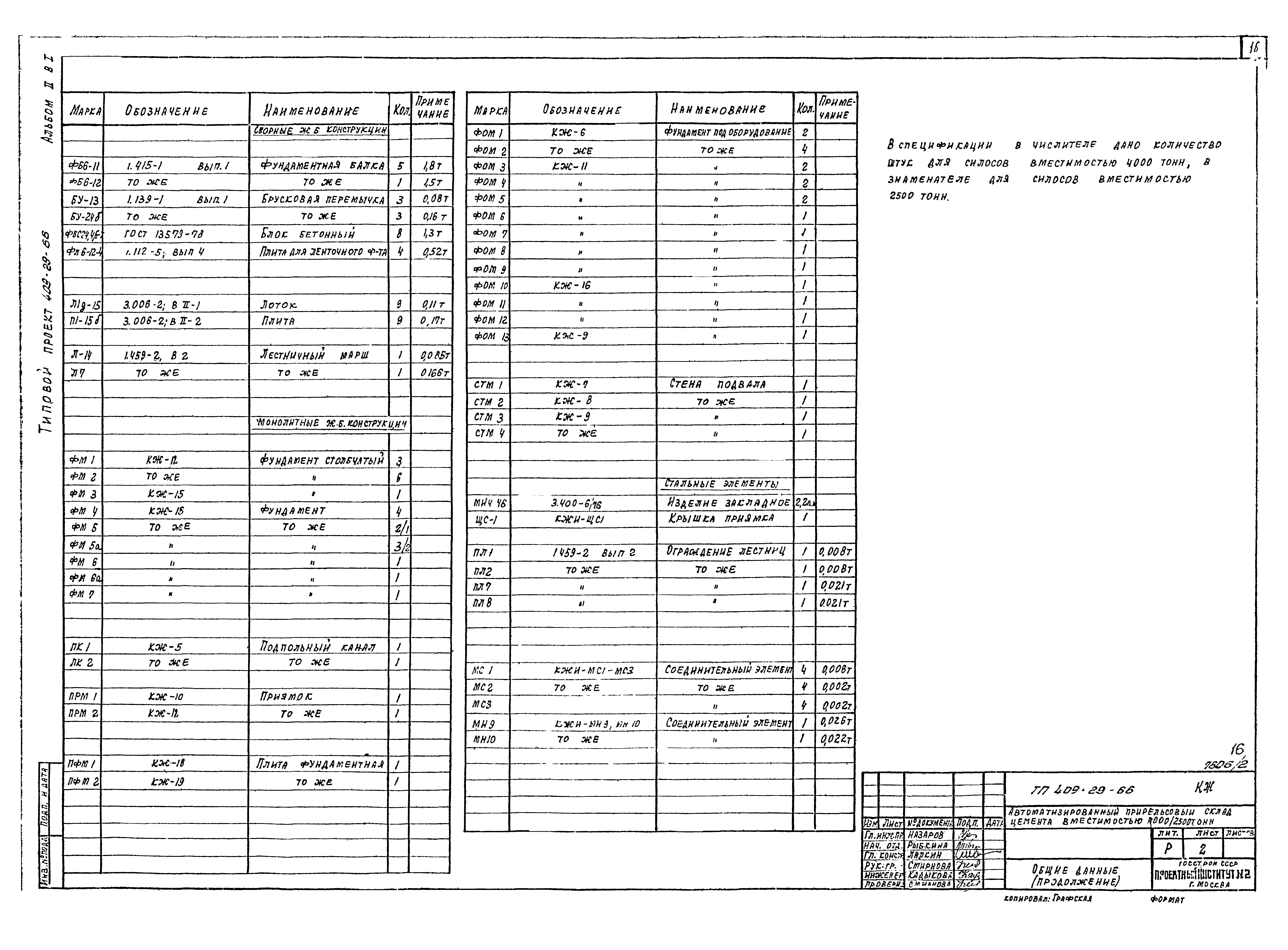 Типовой проект 409-29-66