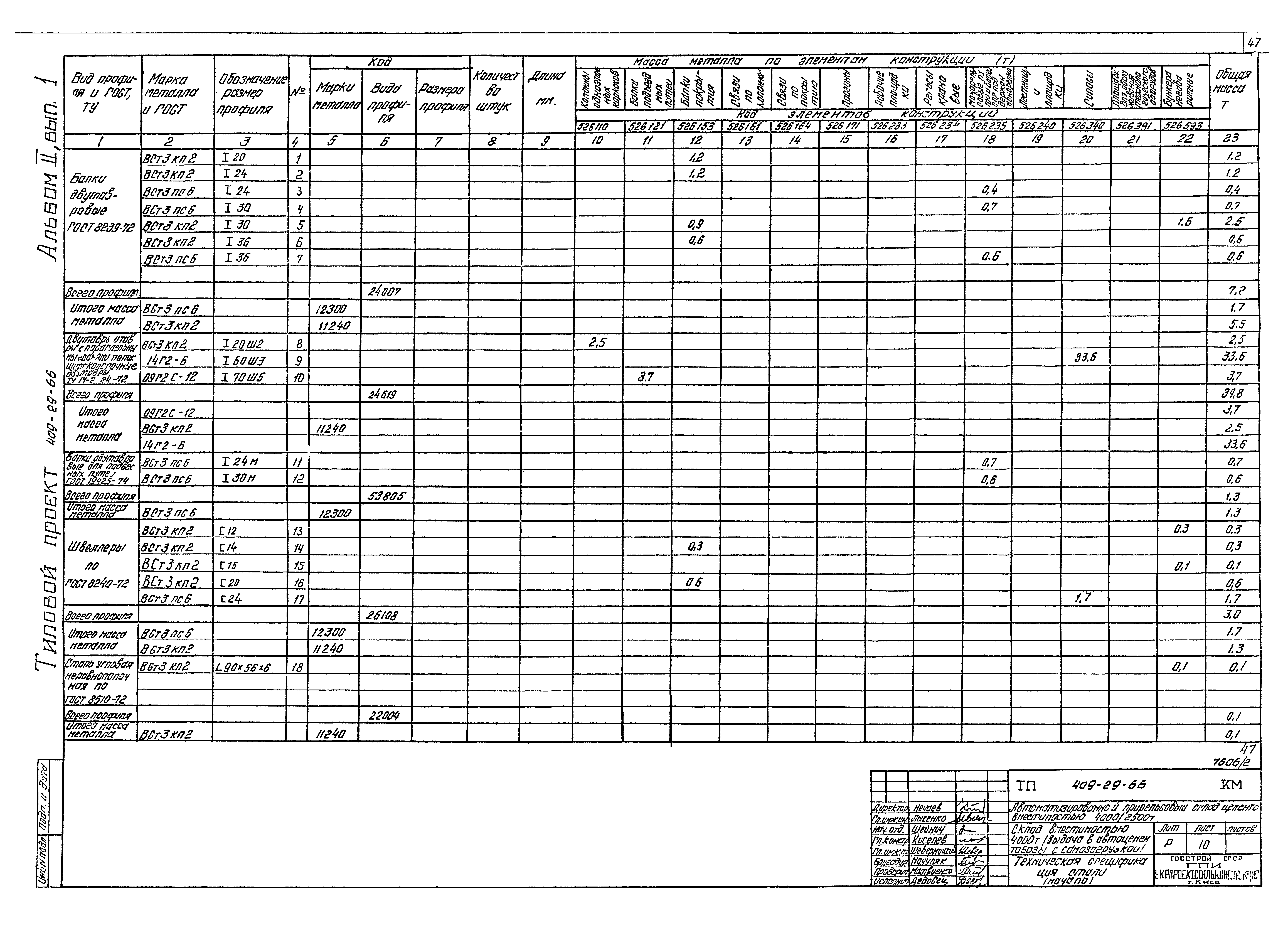 Типовой проект 409-29-66