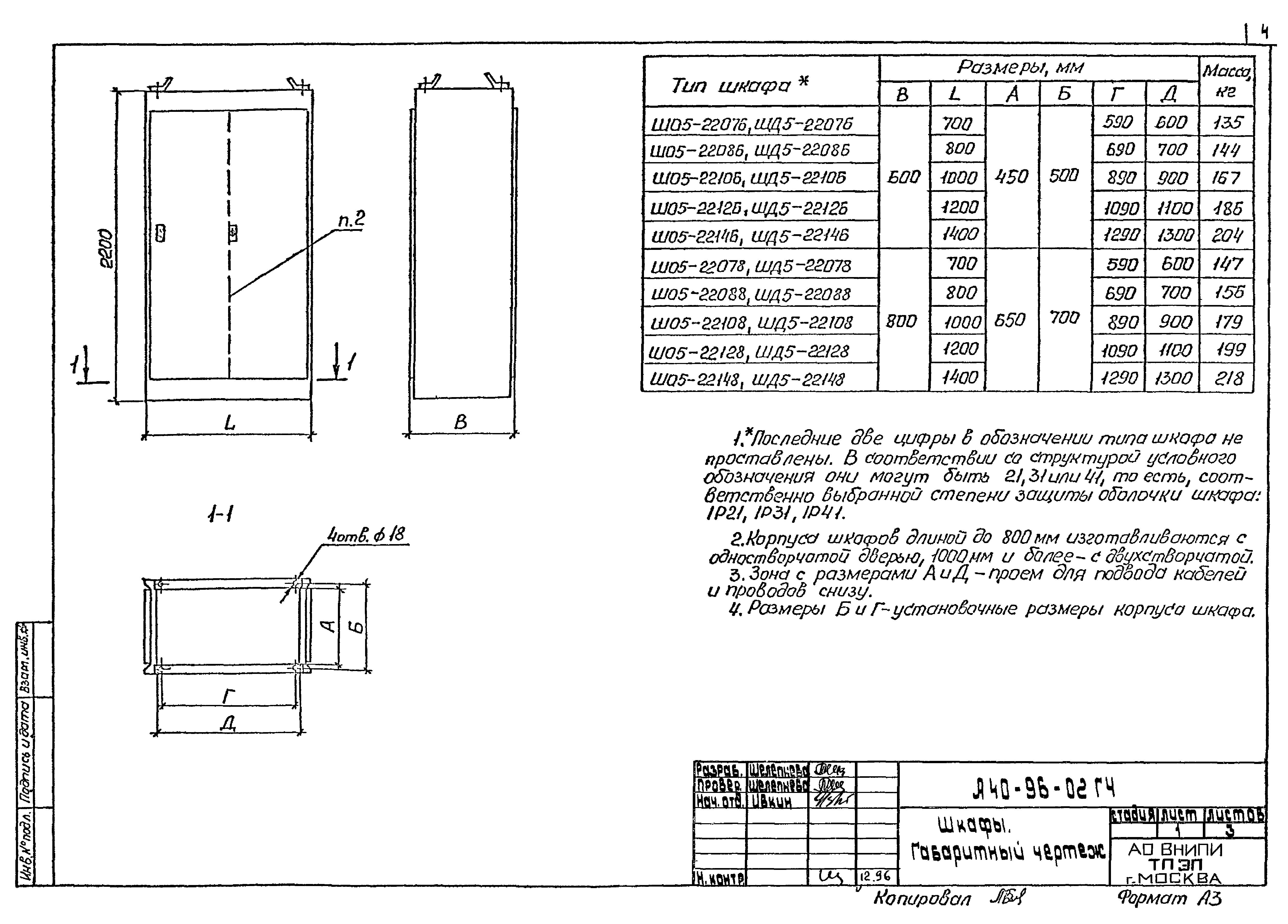 Шифр А40-96