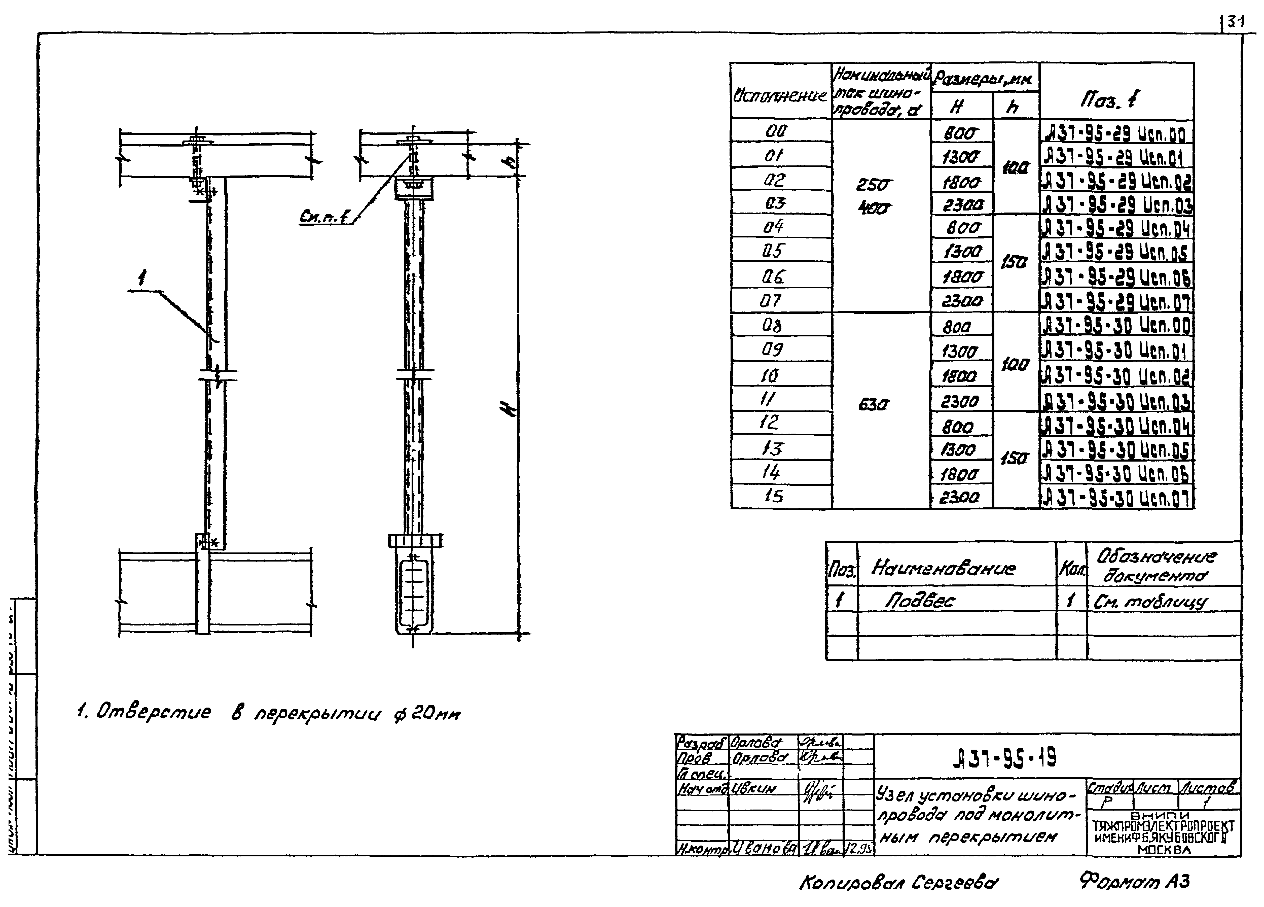 Шифр А37-95