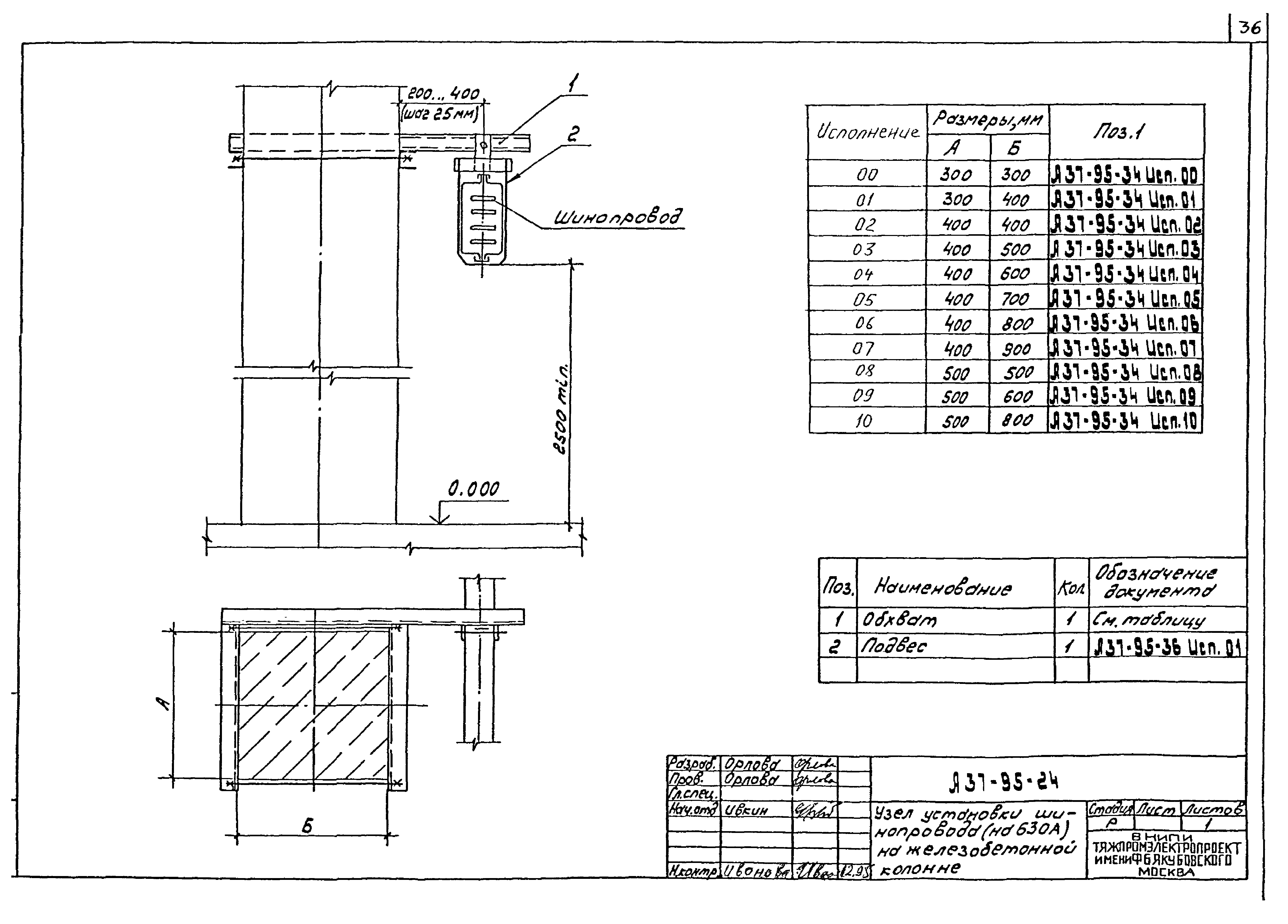 Шифр А37-95