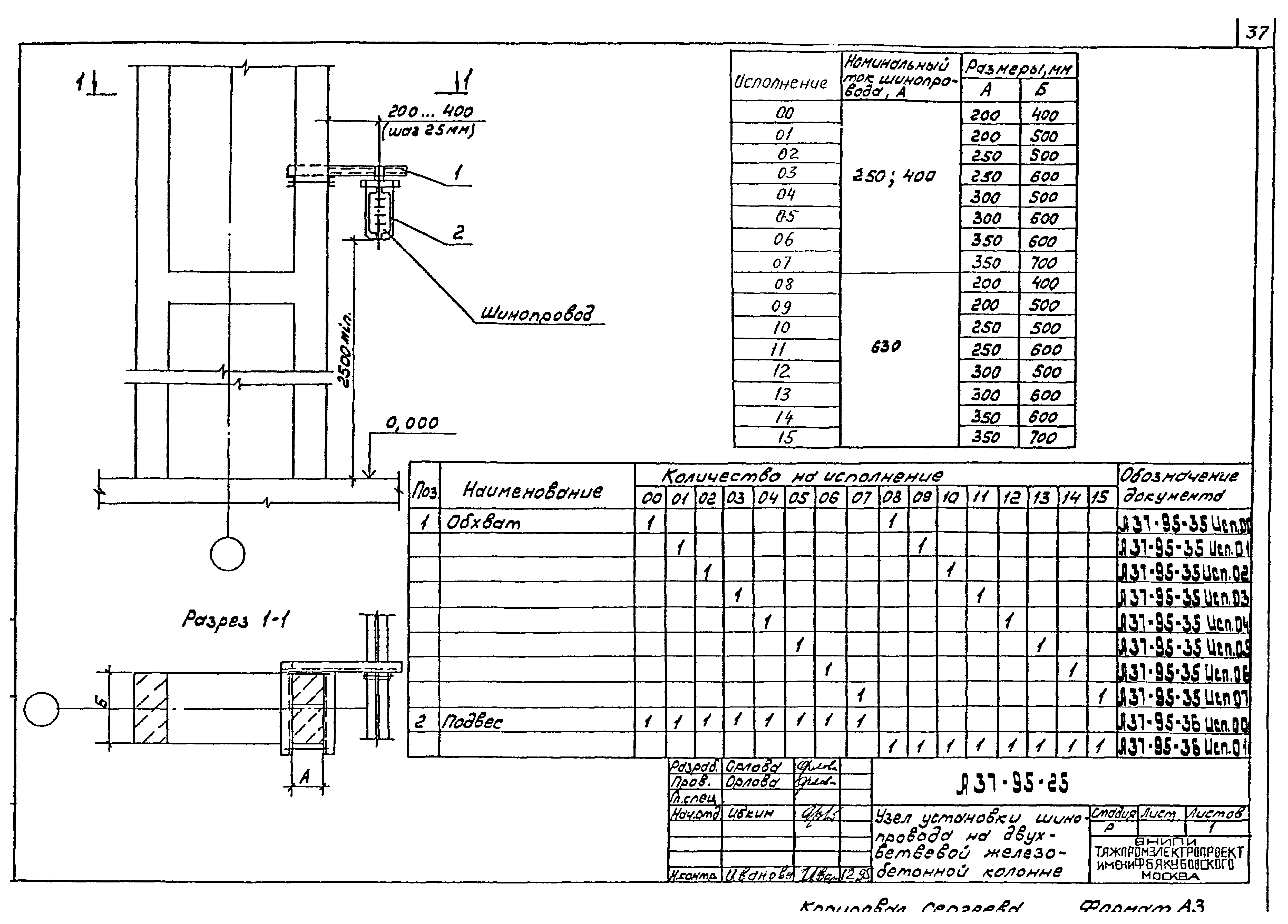 Шифр А37-95