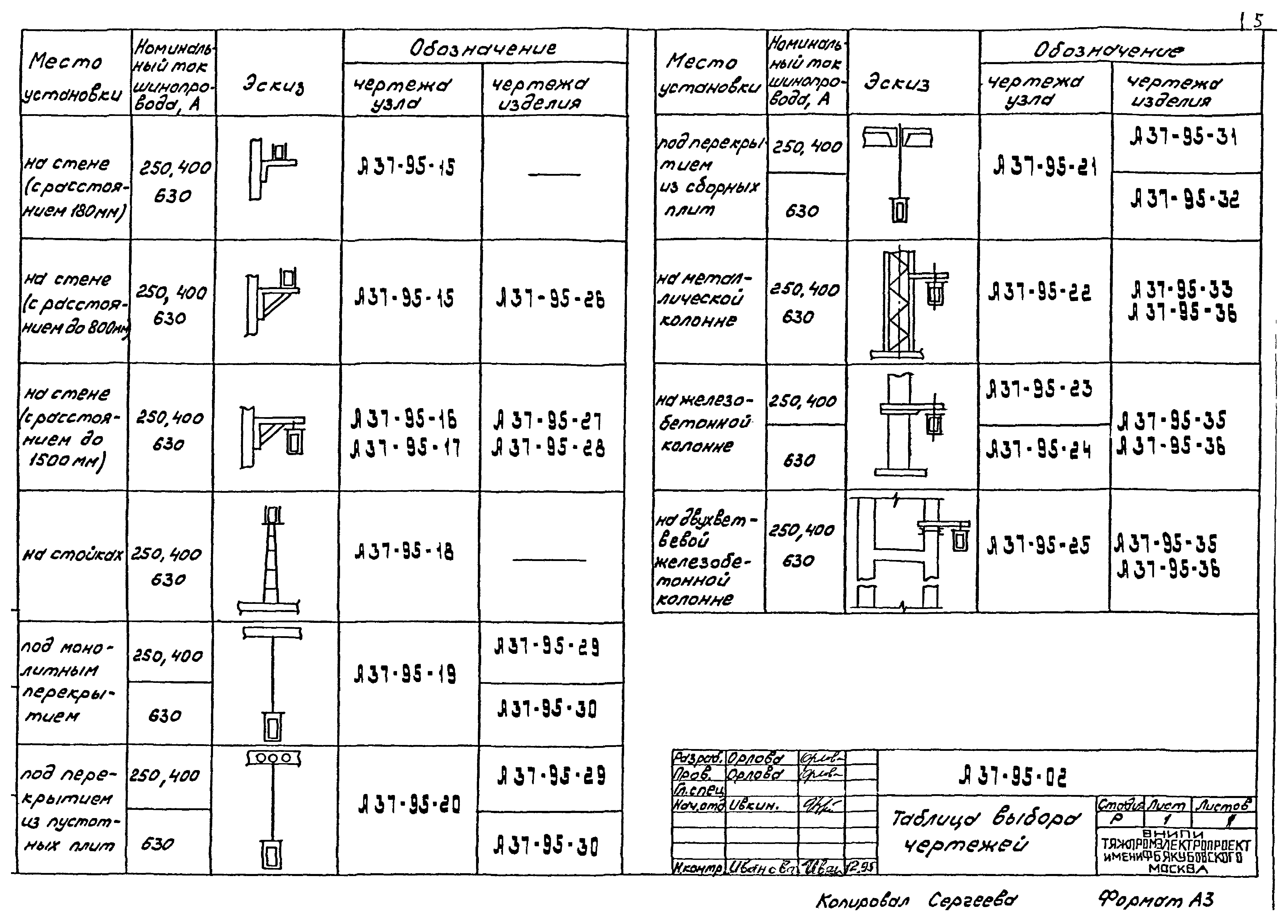 Шифр А37-95