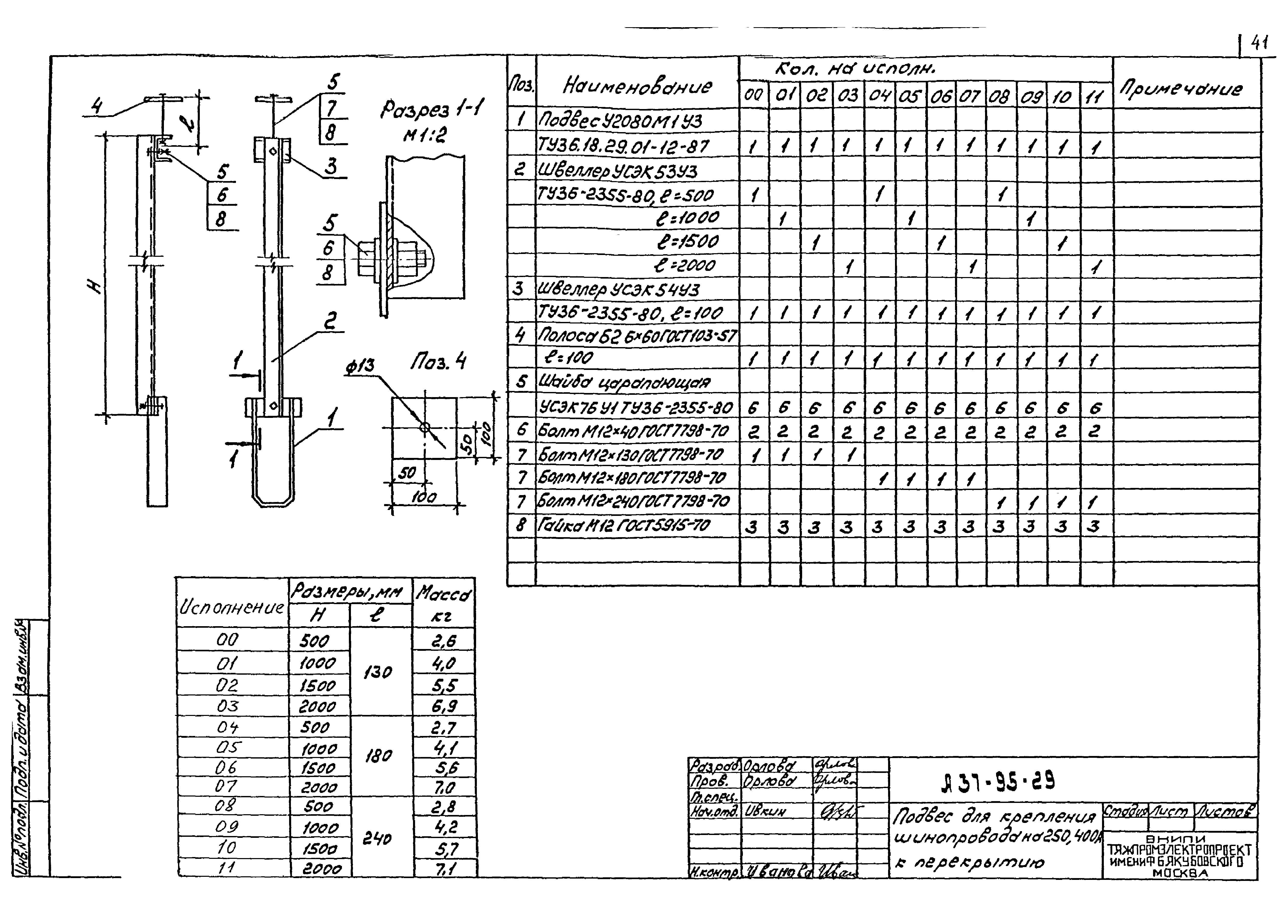 Шифр А37-95