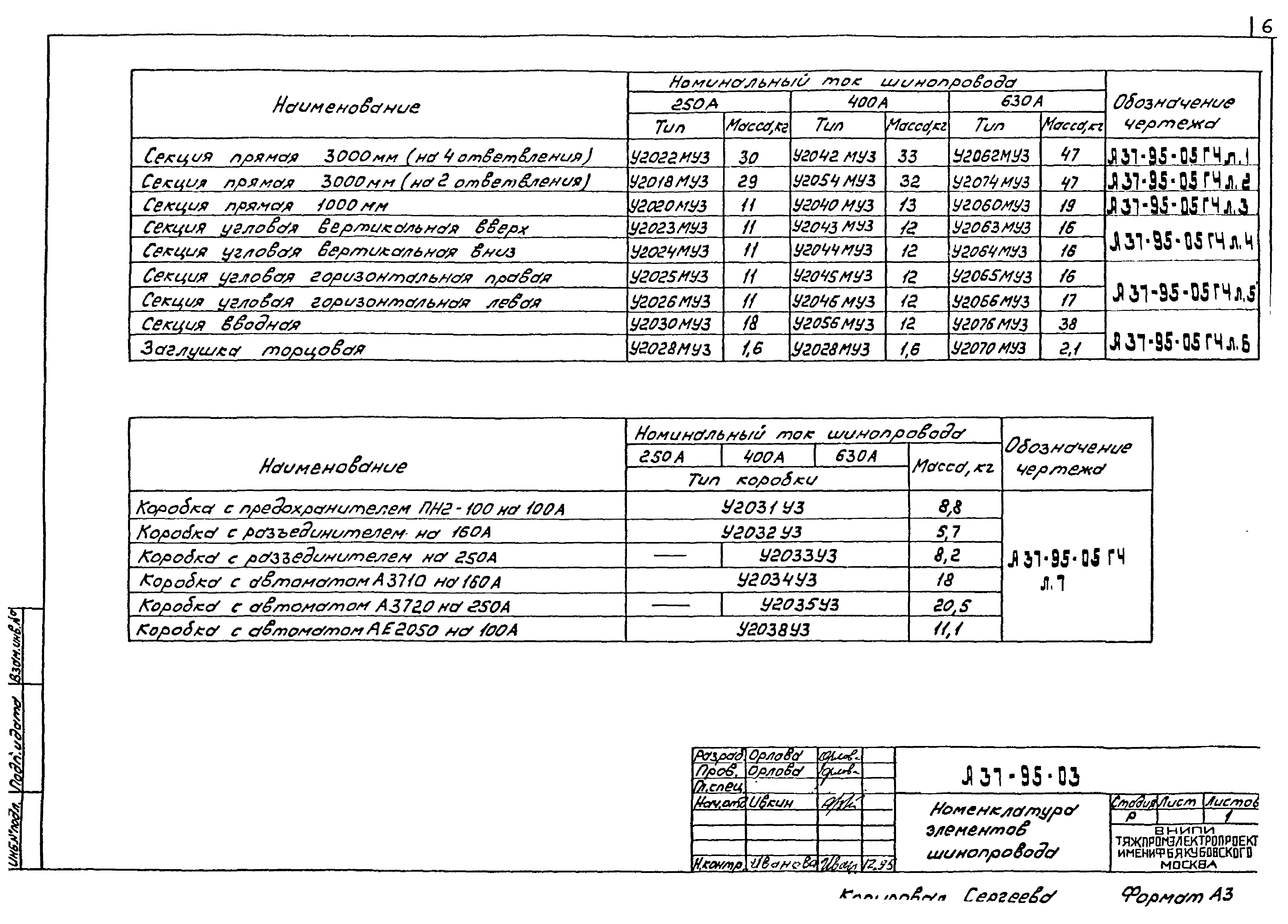 Шифр А37-95