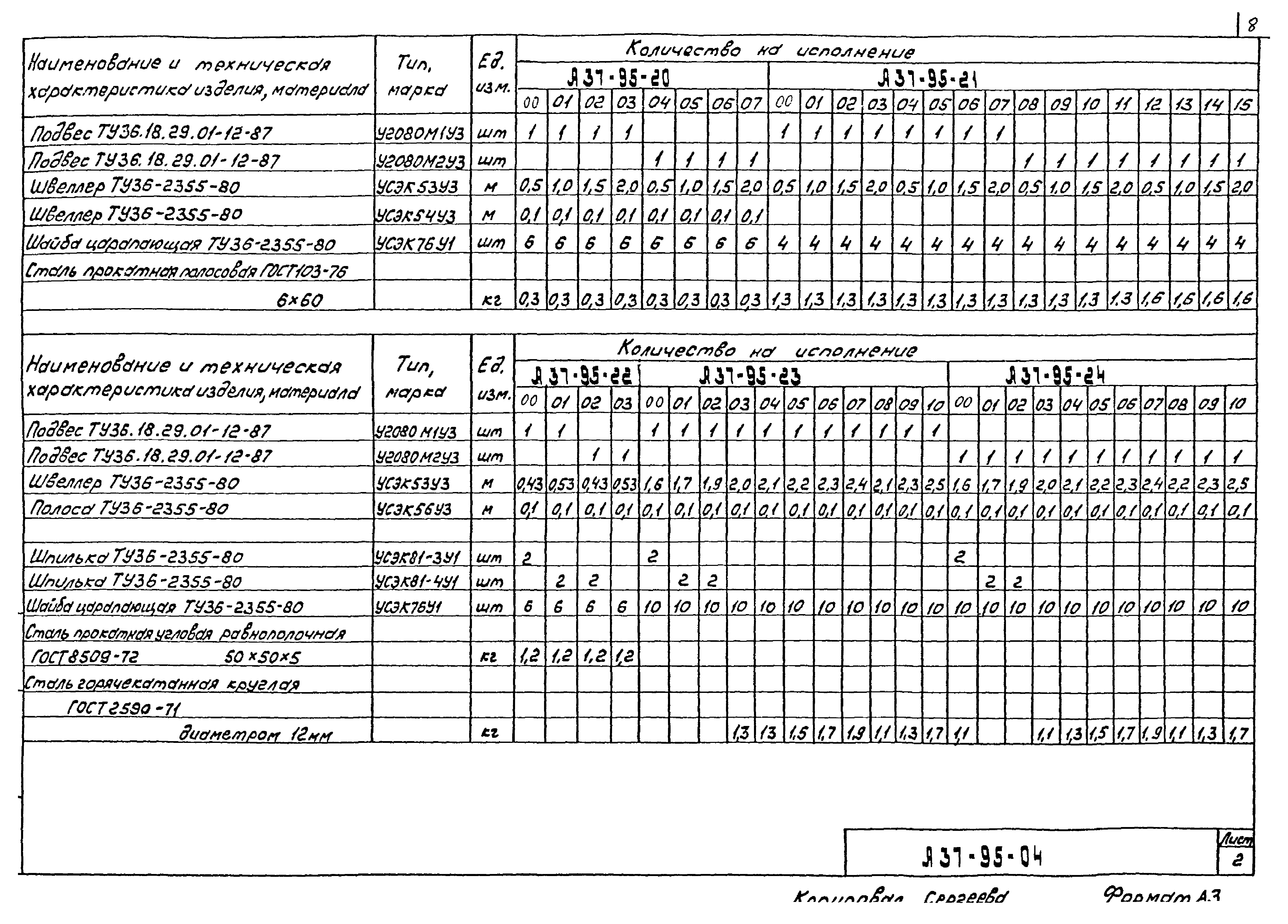 Шифр А37-95