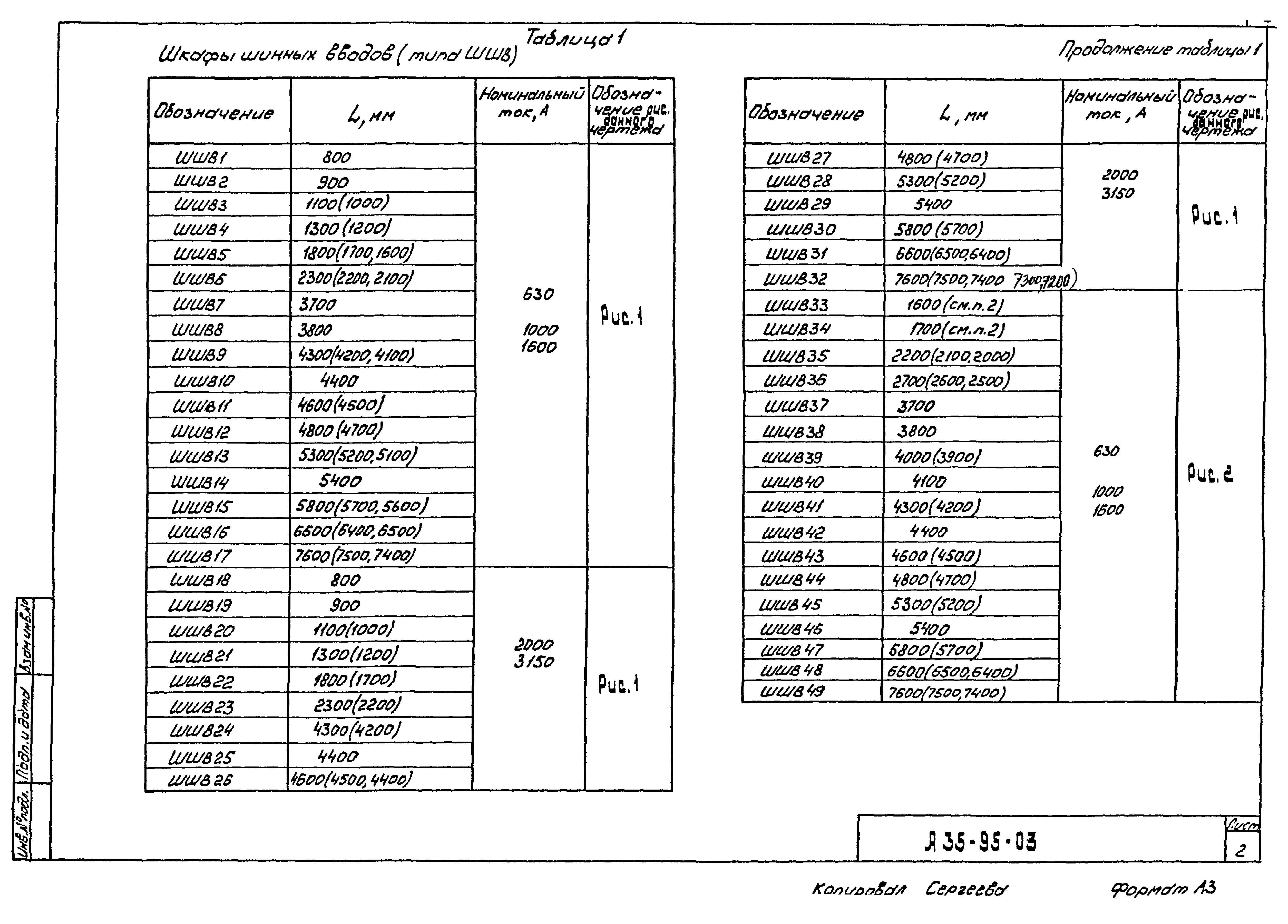 Шифр А35-95