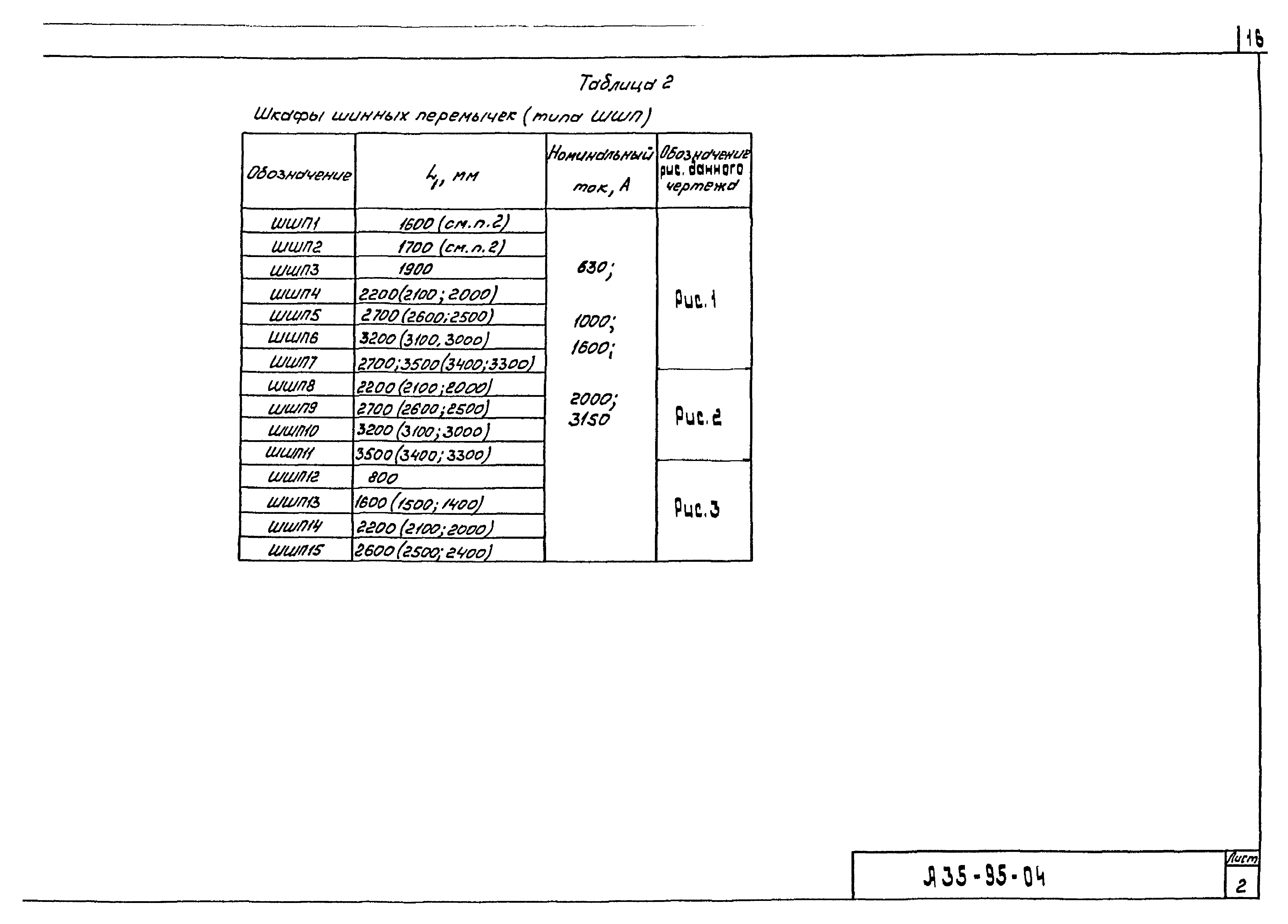 Шифр А35-95