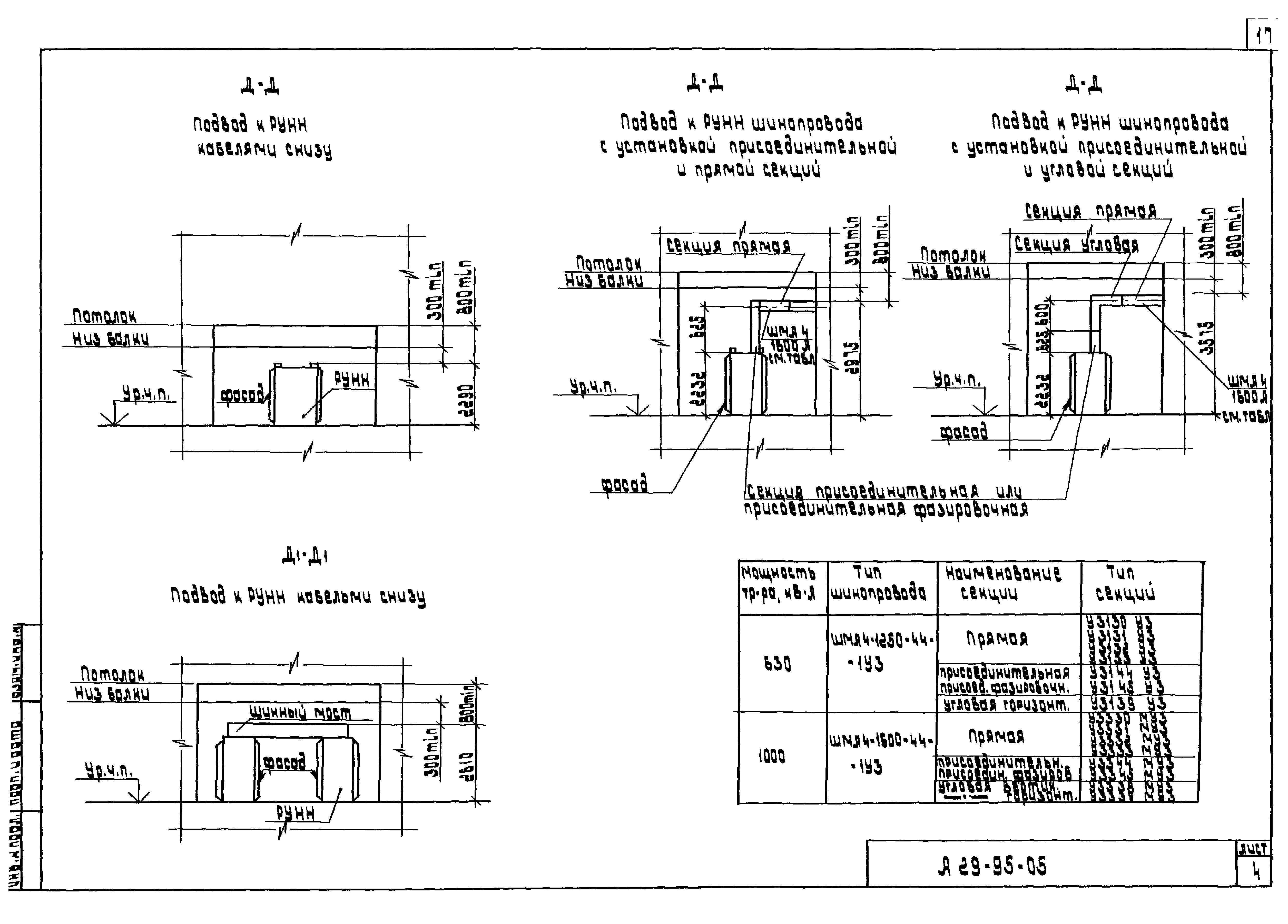 Шифр А29-95