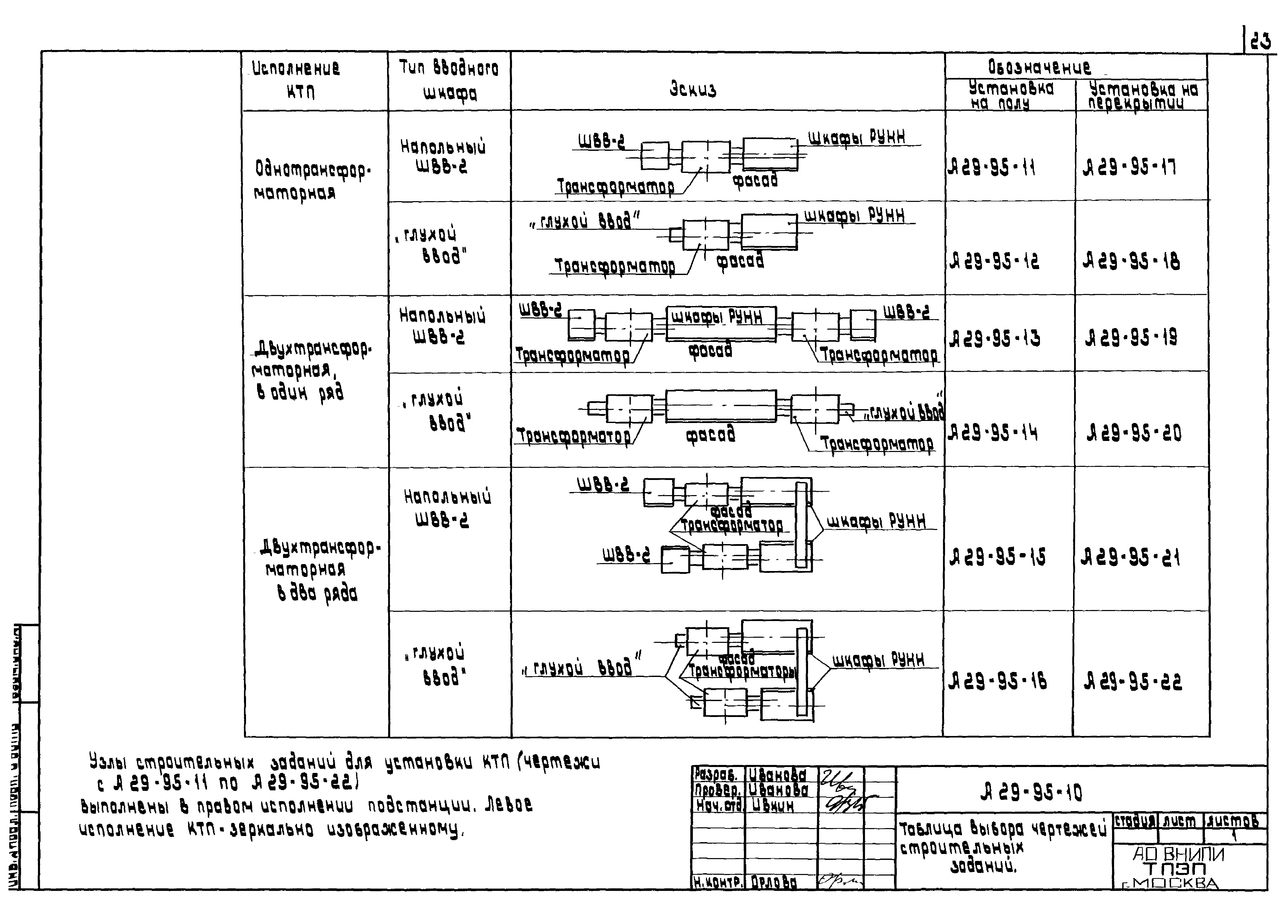 Шифр А29-95