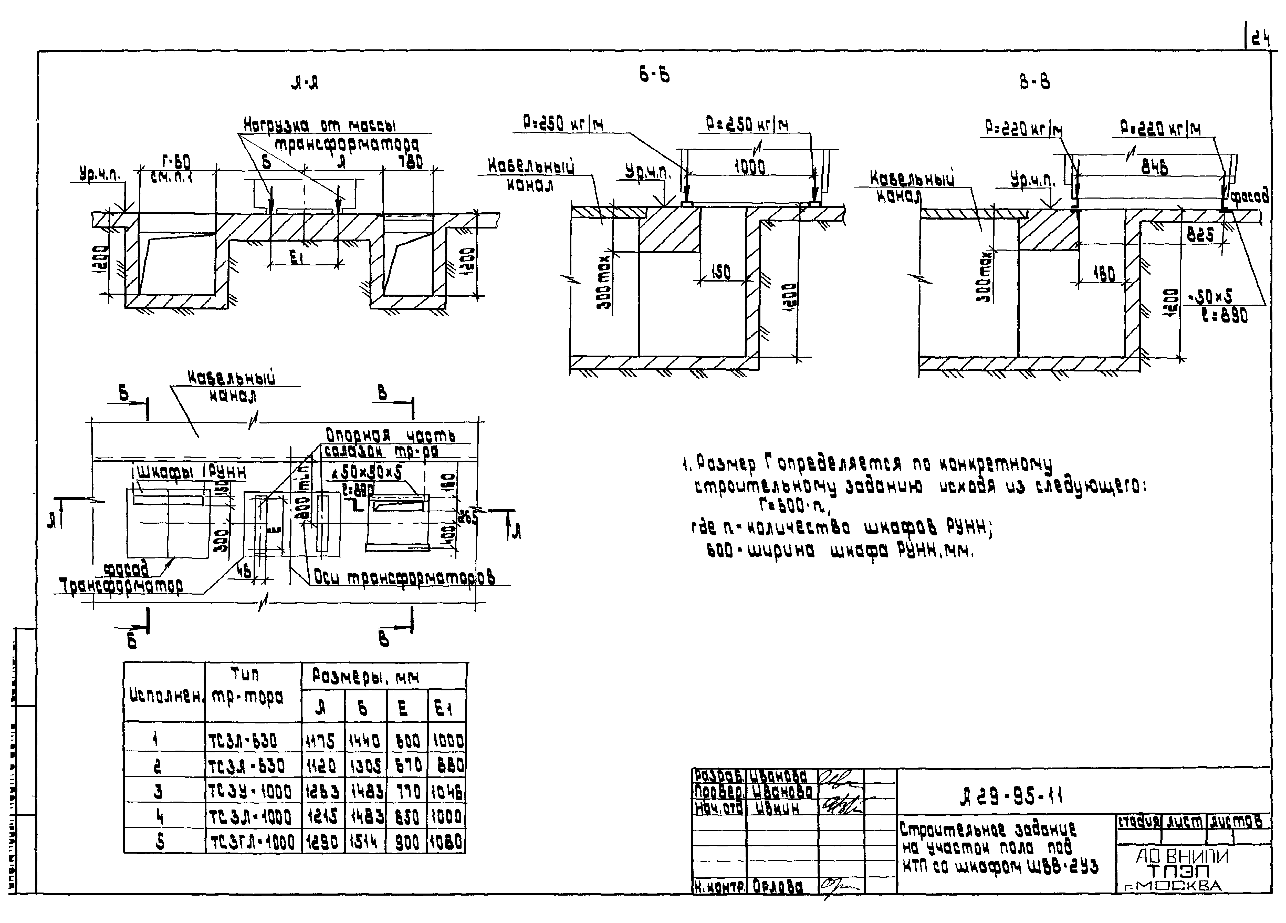 Шифр А29-95