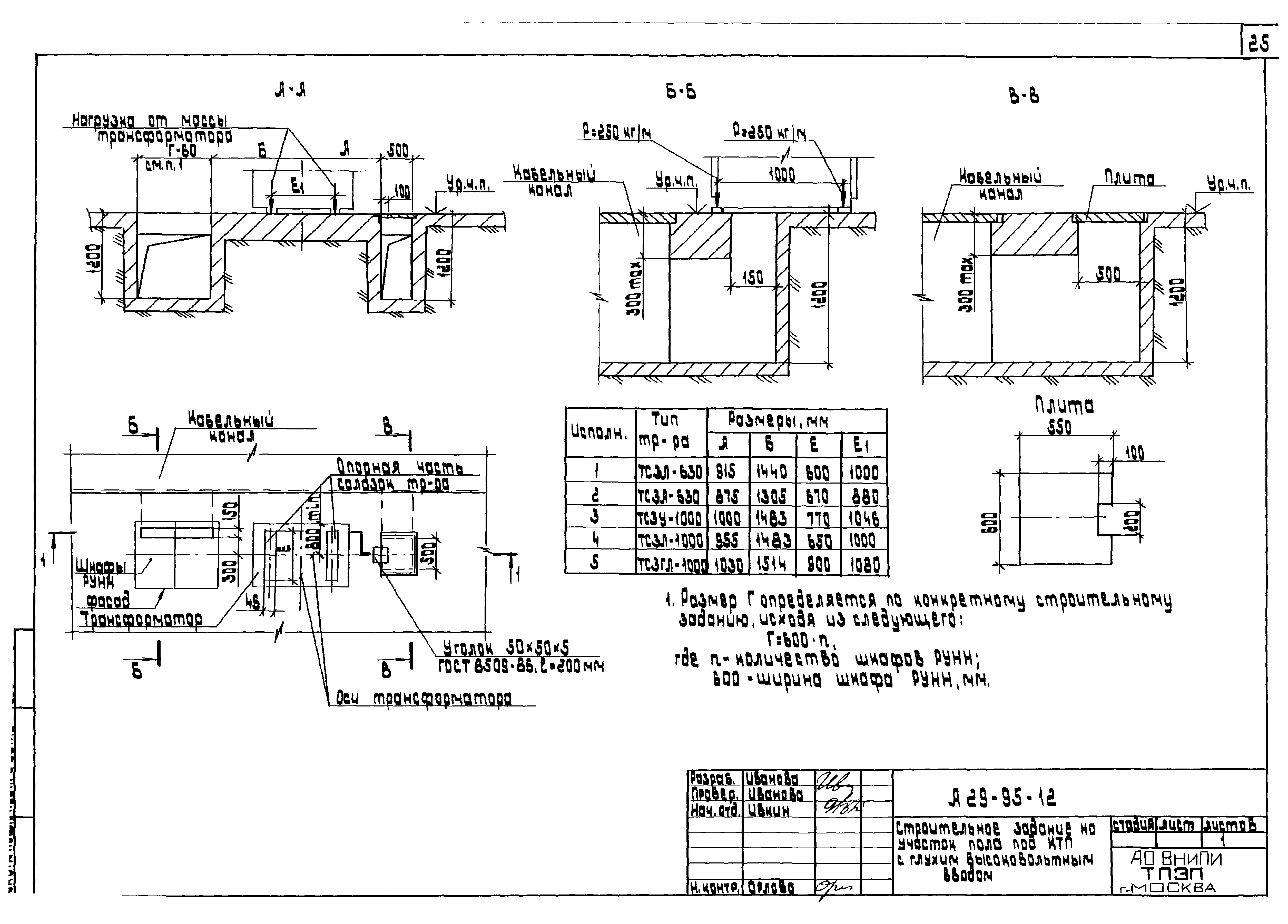 Шифр А29-95