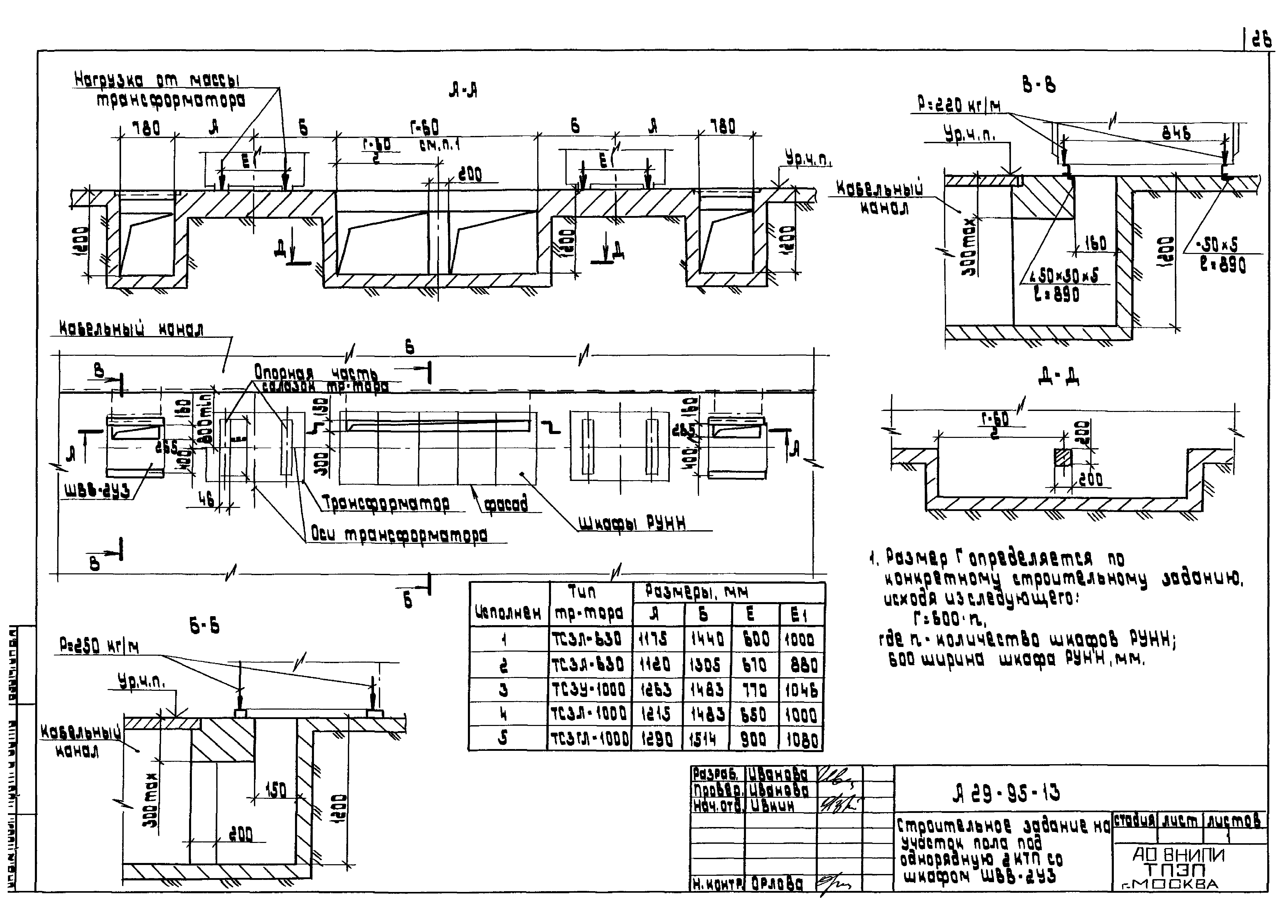 Шифр А29-95