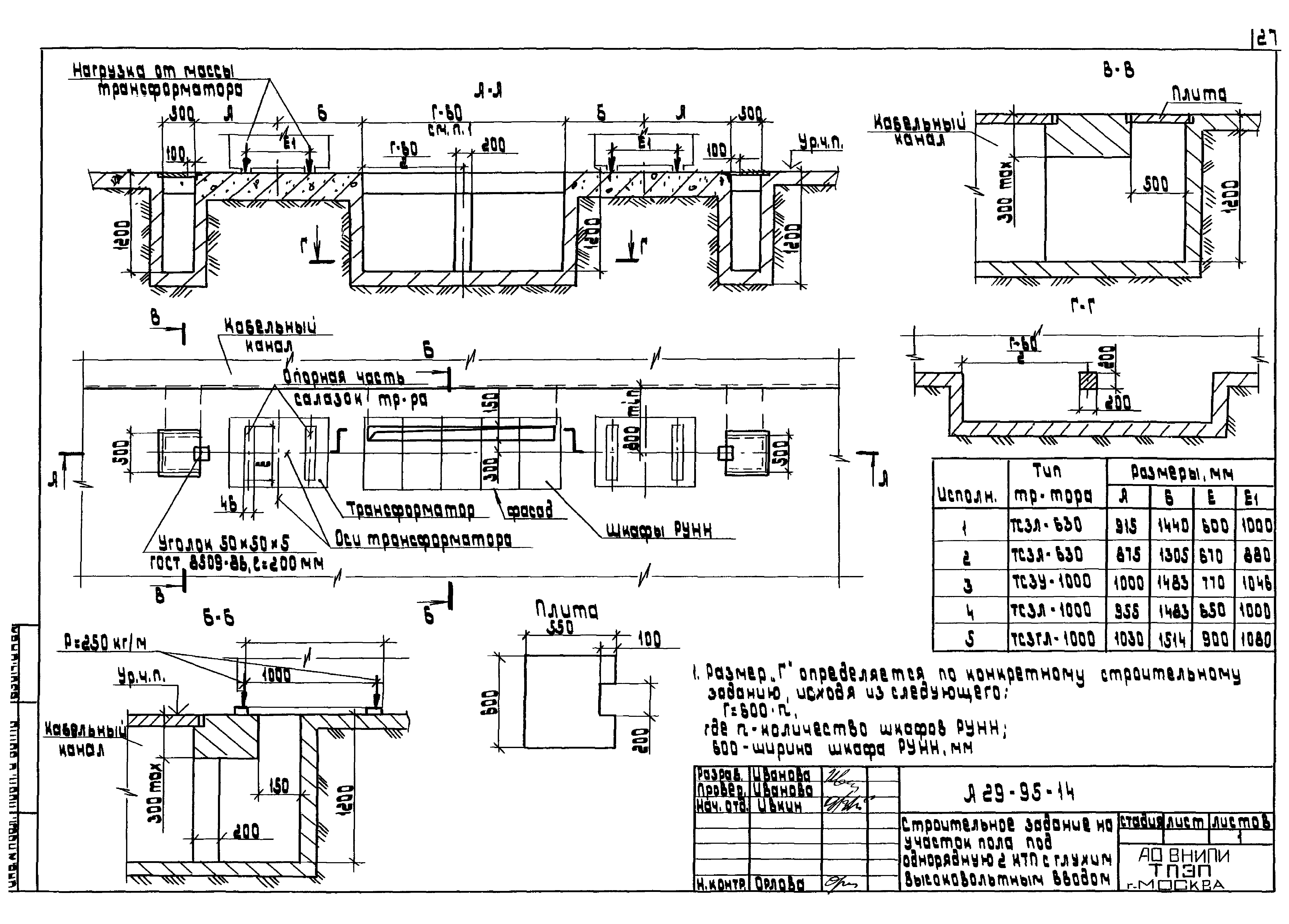 Шифр А29-95