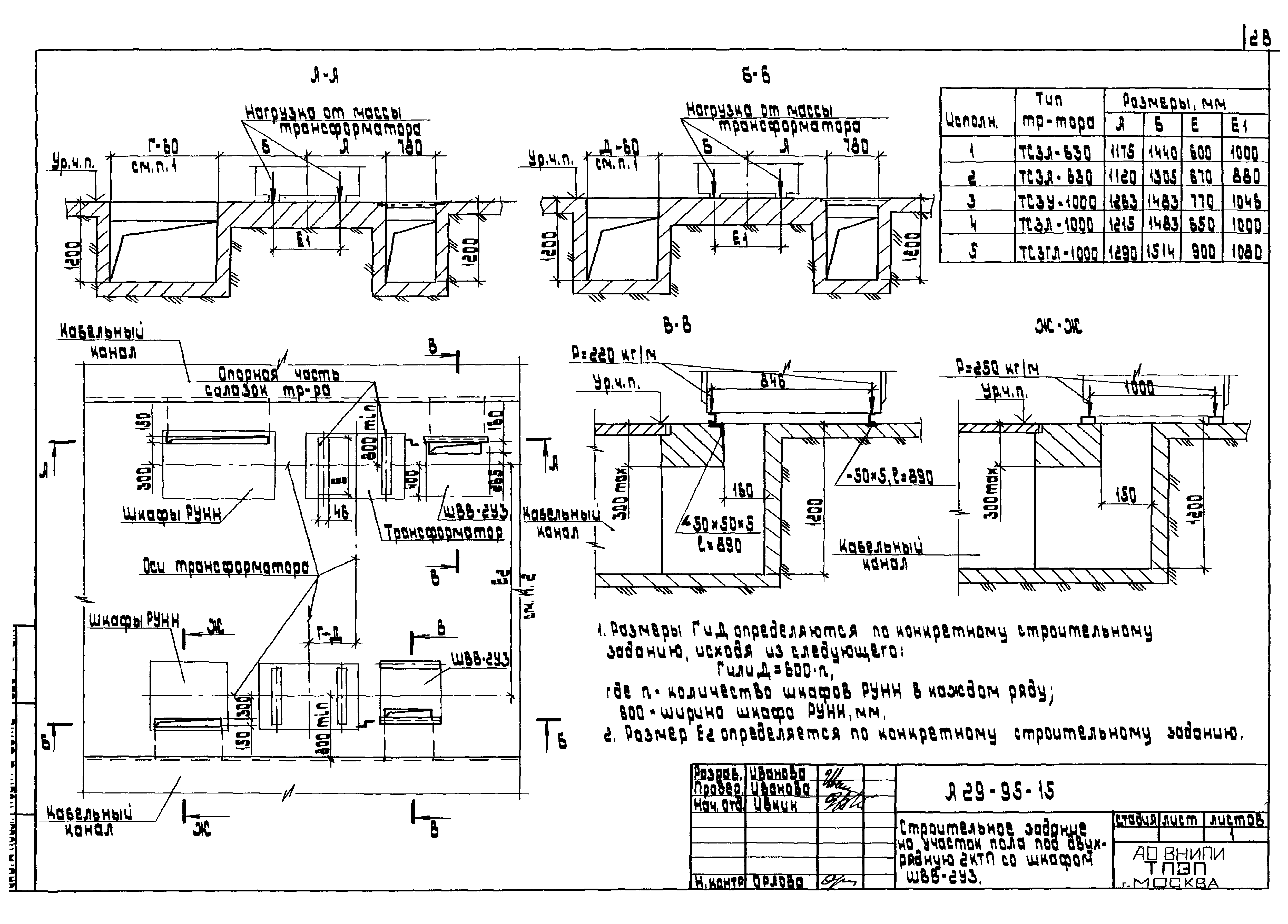 Шифр А29-95