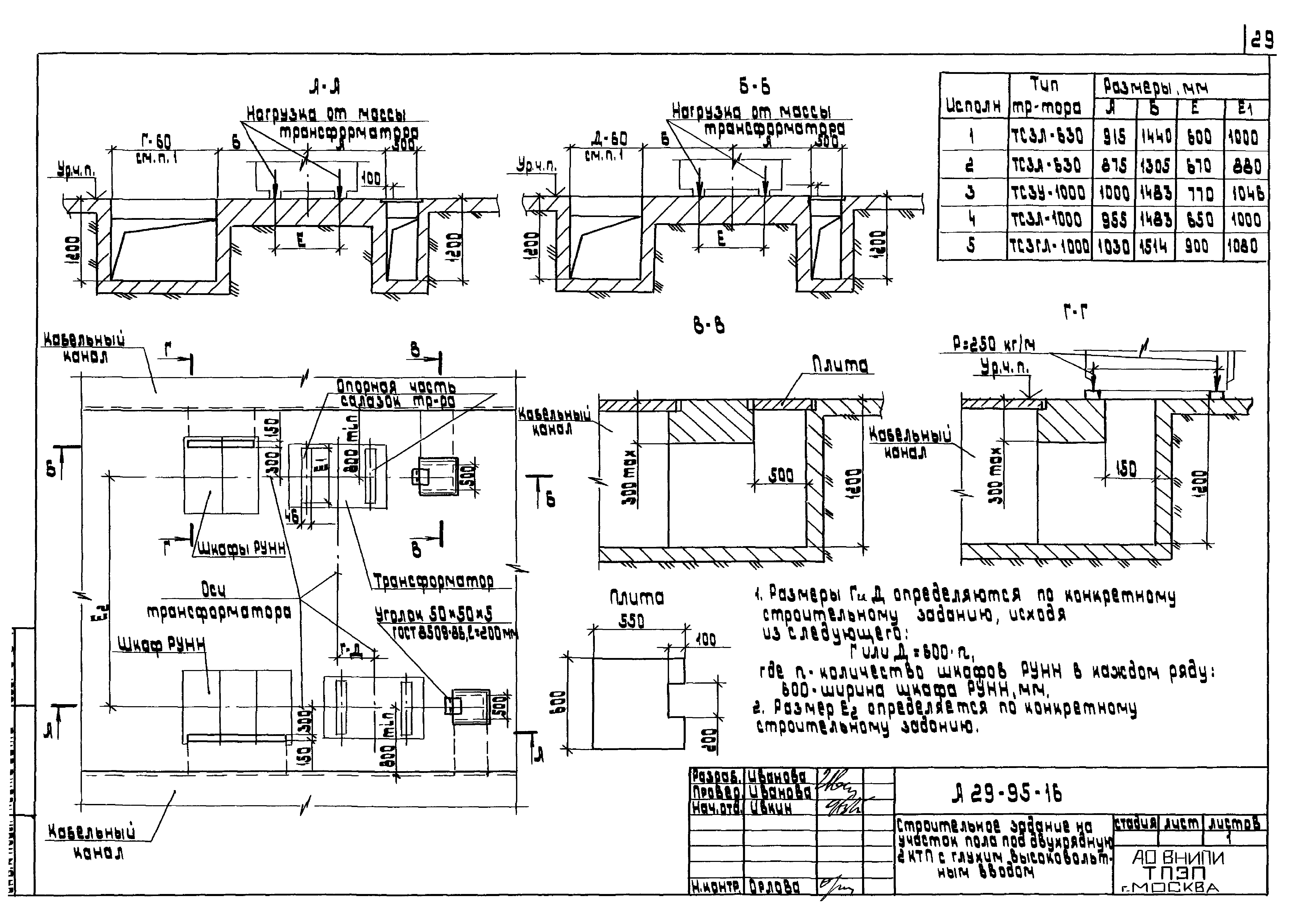 Шифр А29-95