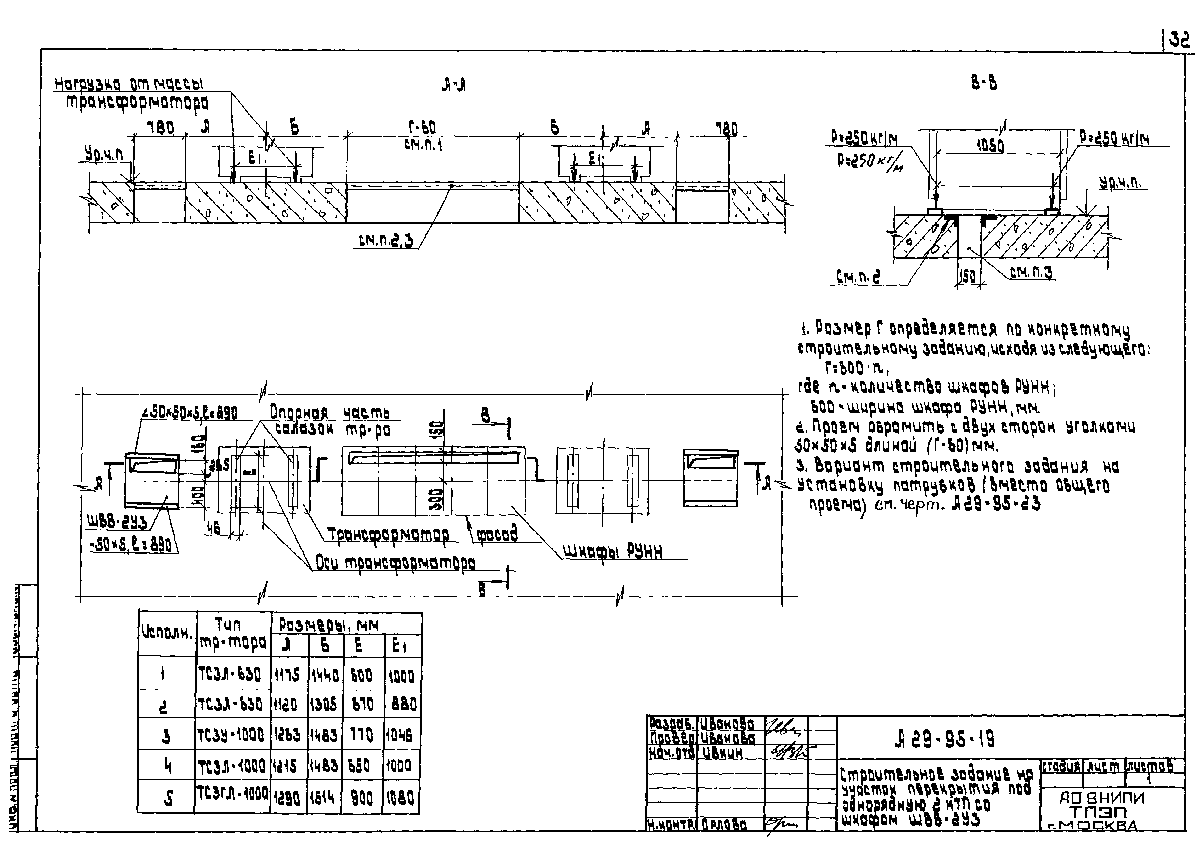 Шифр А29-95