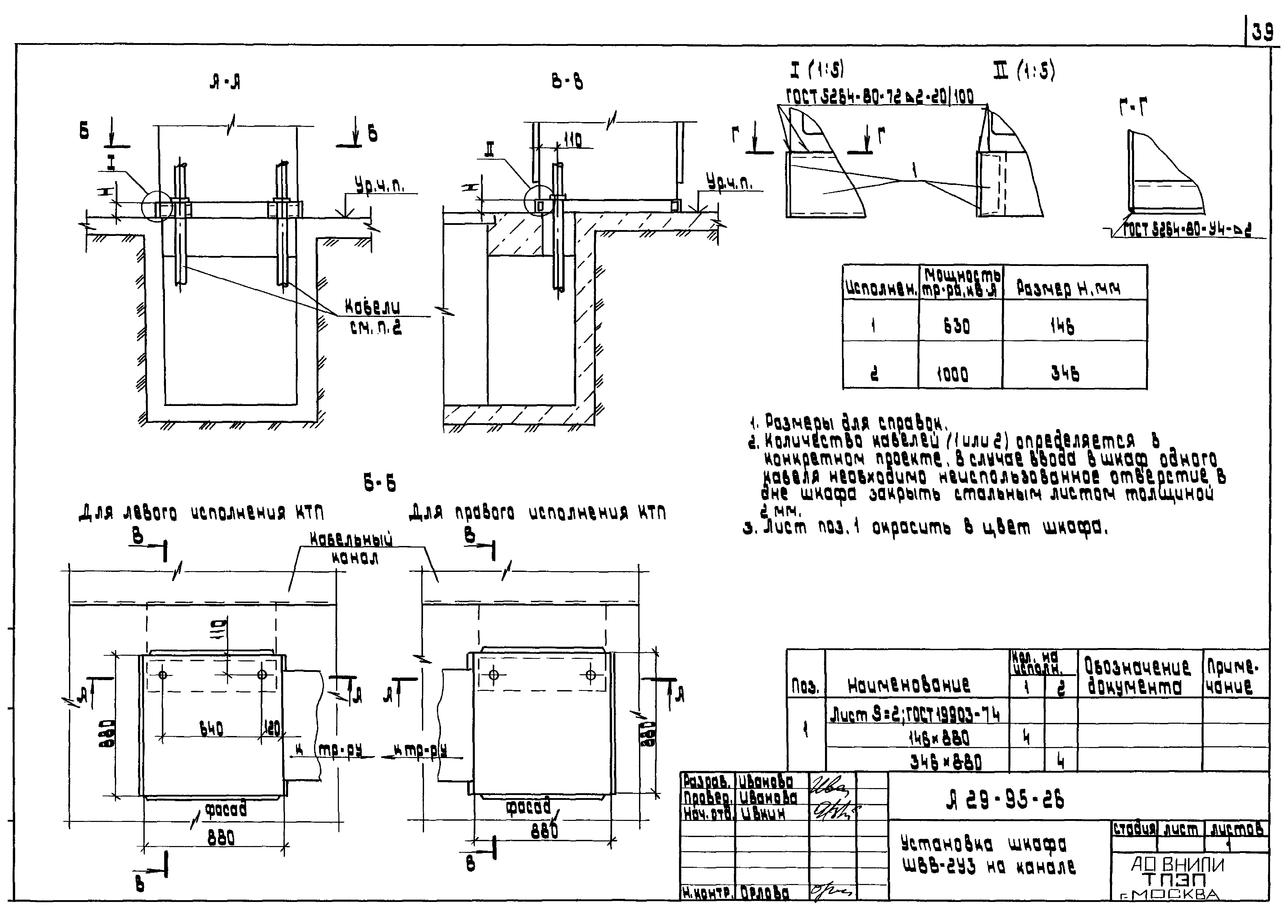 Шифр А29-95