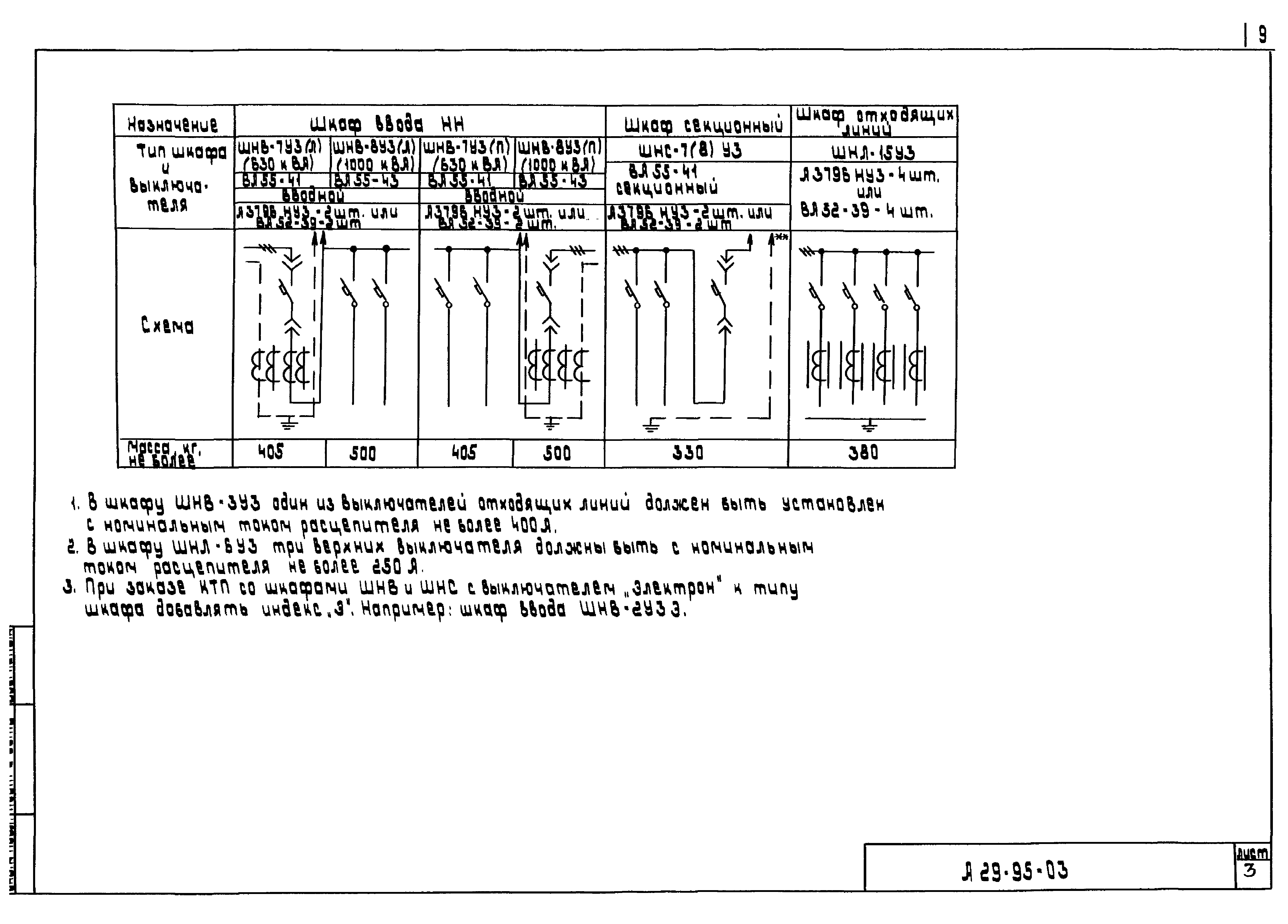 Шифр А29-95