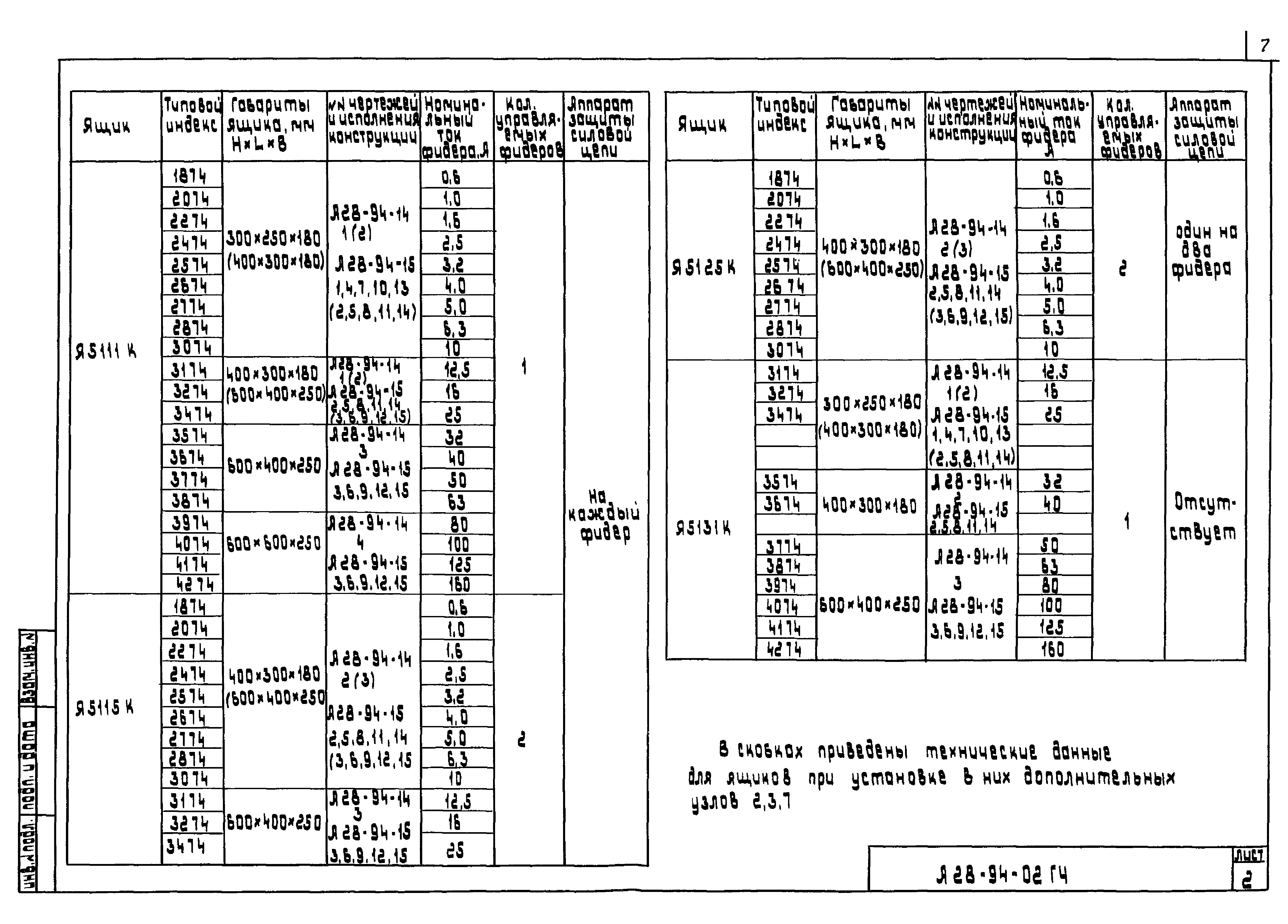 Шифр А28-94