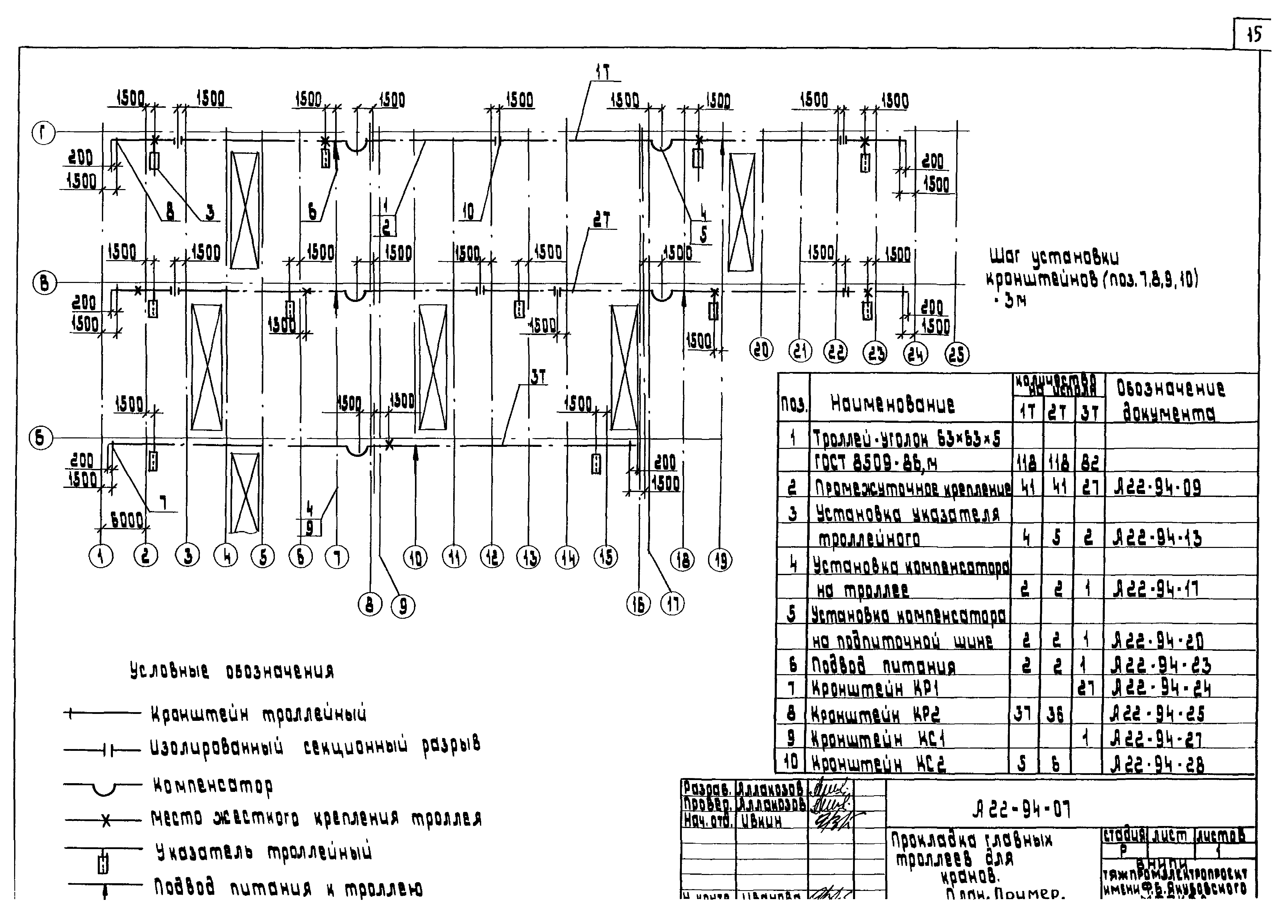 Шифр А22-94