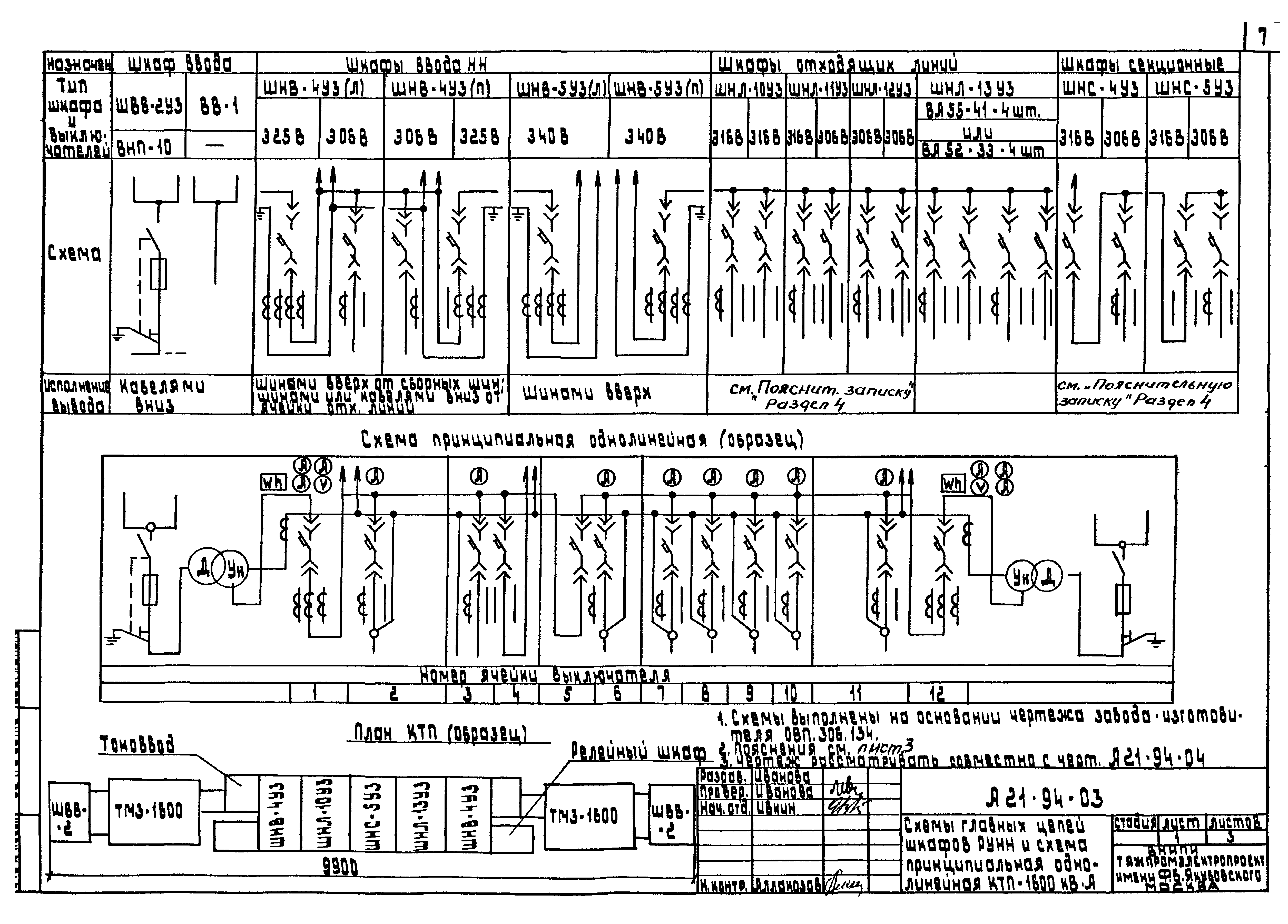 Шифр А21-94