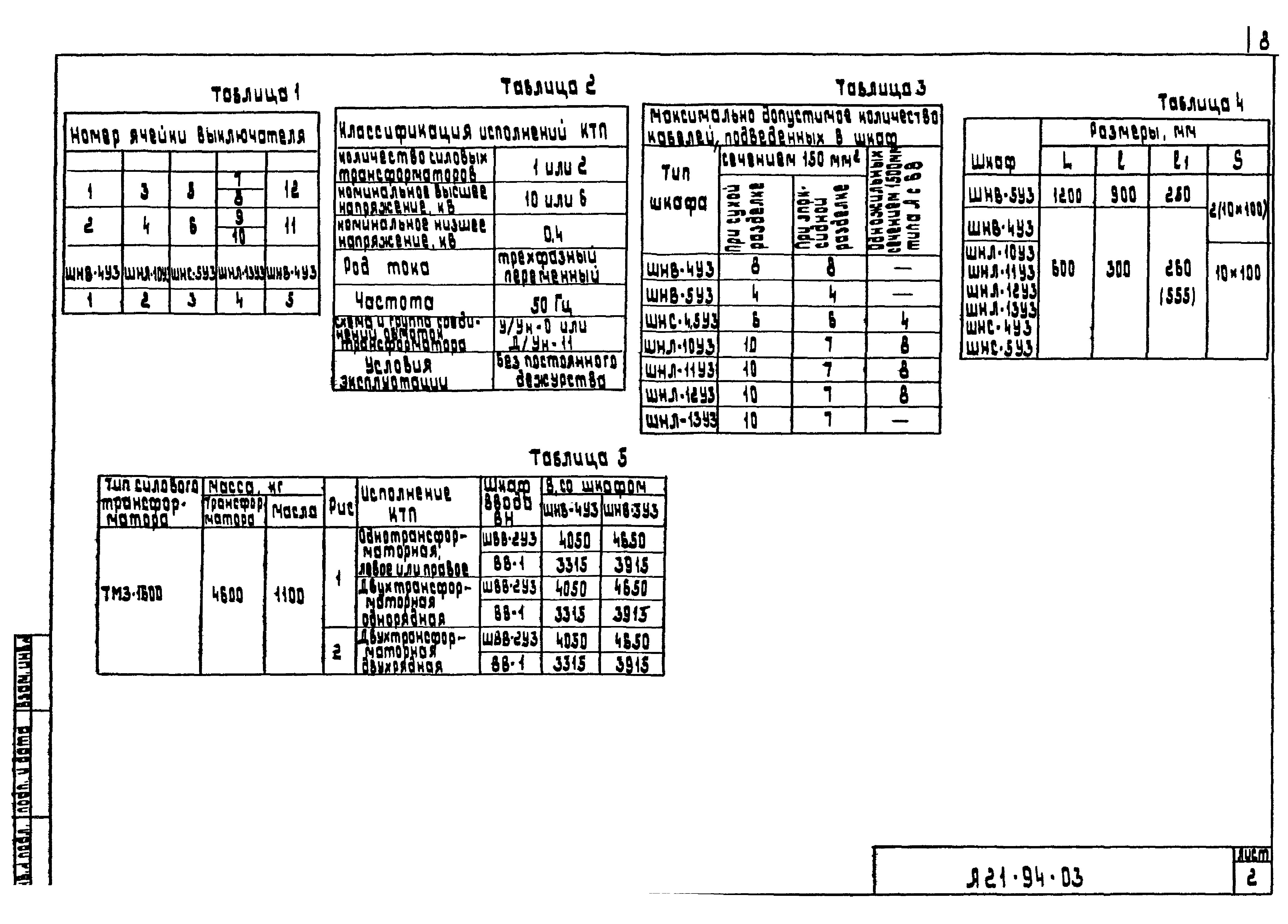 Шифр А21-94