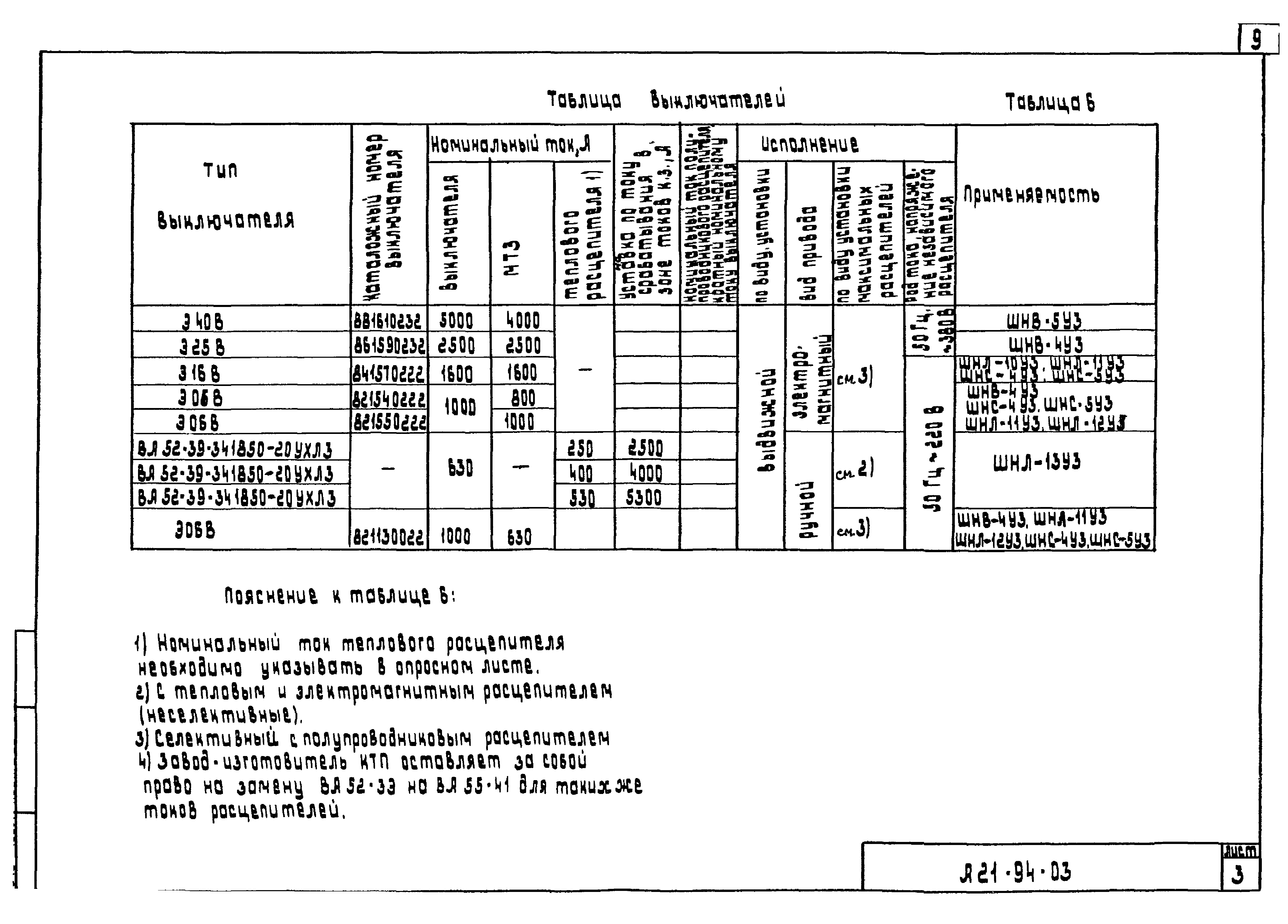 Шифр А21-94