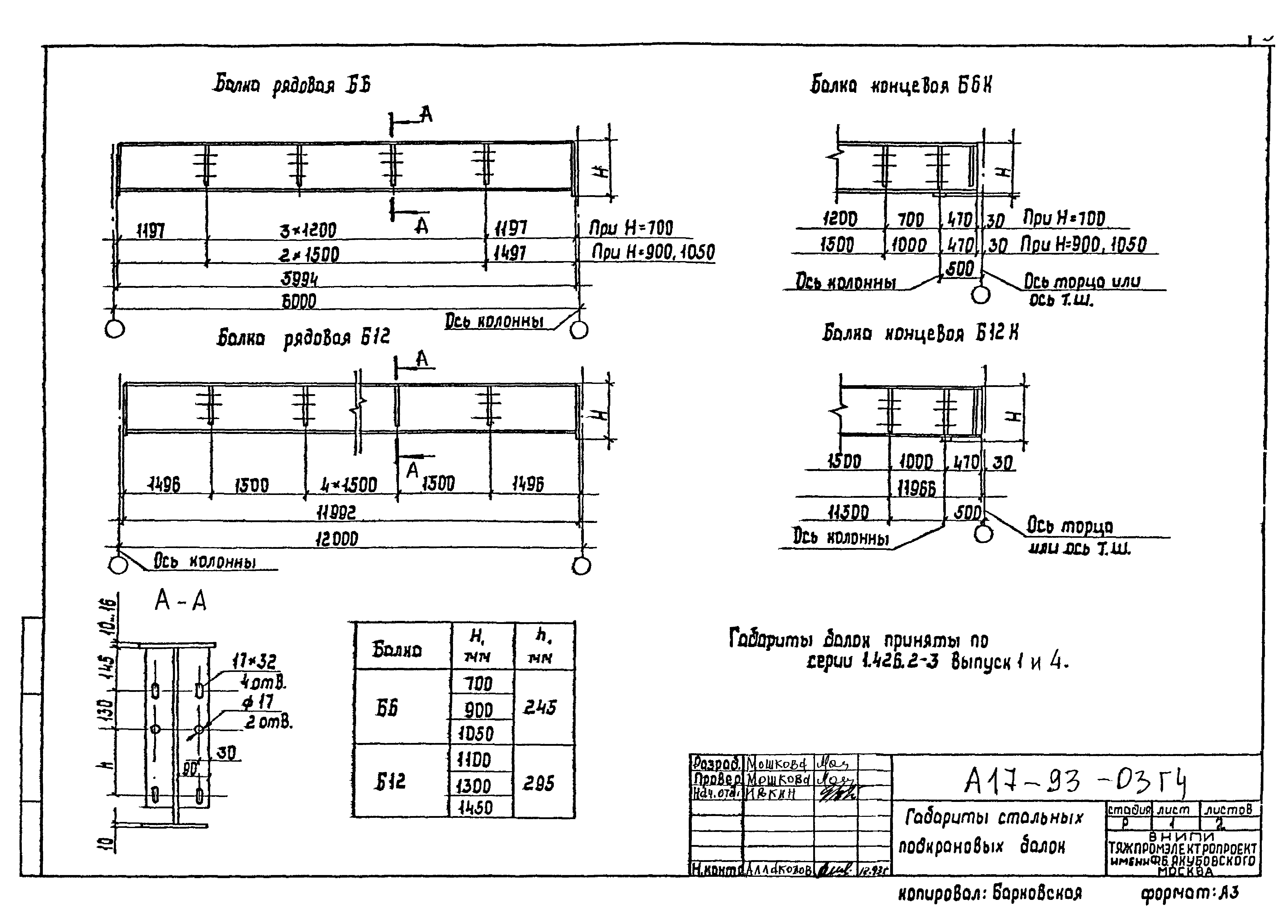 Шифр А17-93